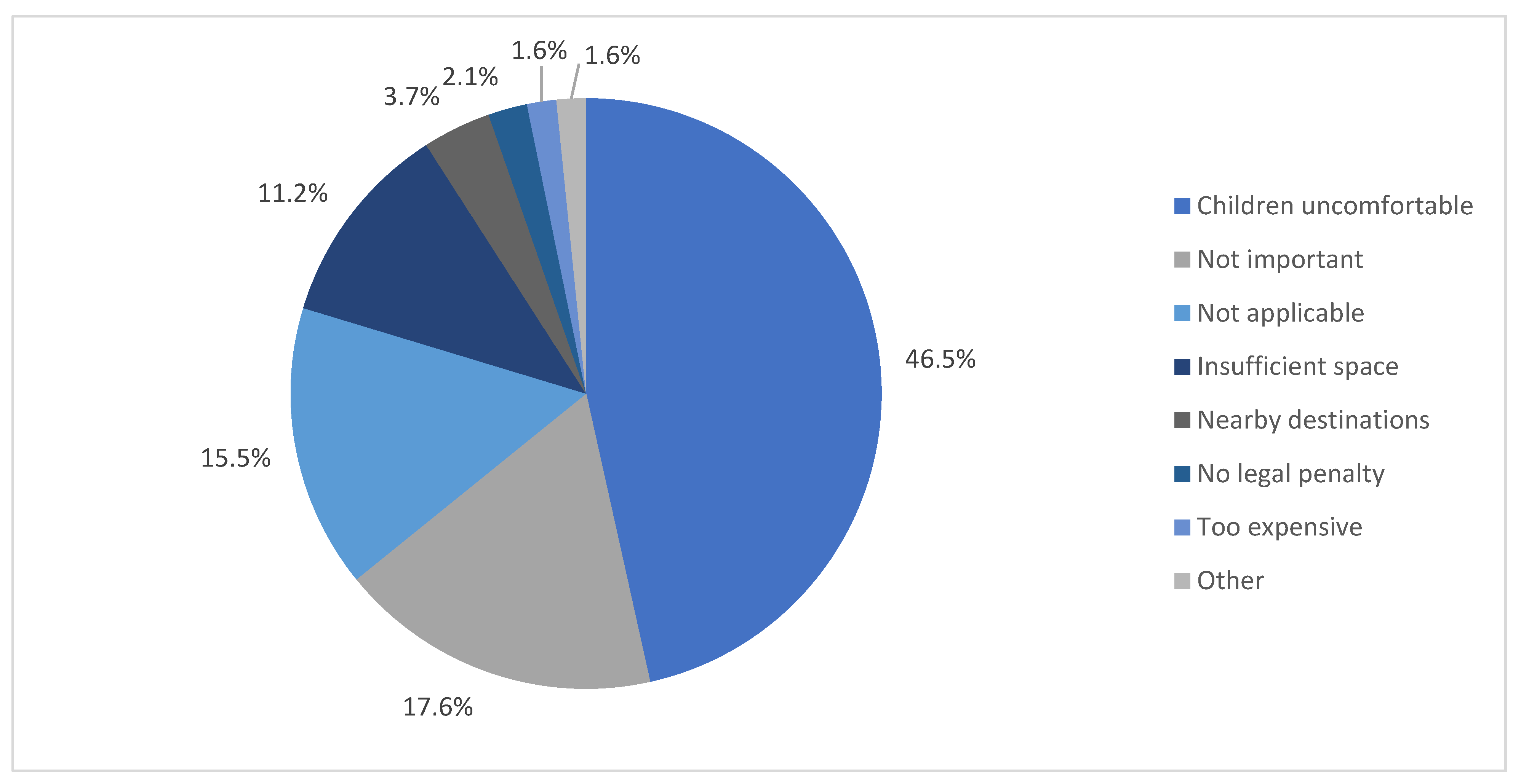 Ijerph 19 05966 g005 Ijerph 19 05966 g005