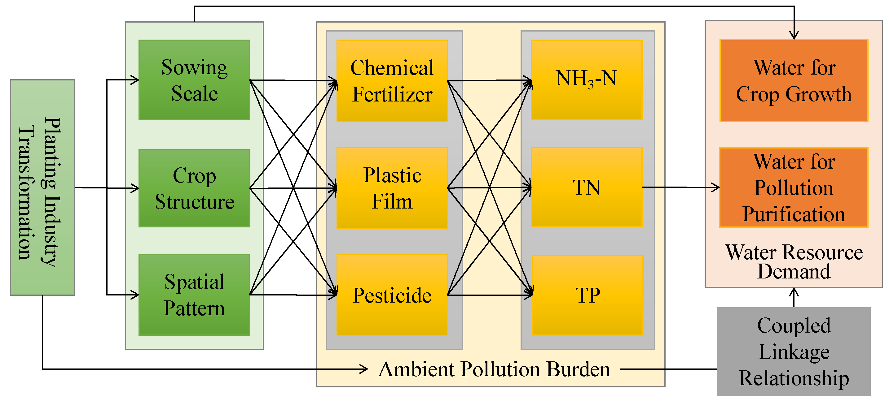 Ijerph 19 05977 g001 550