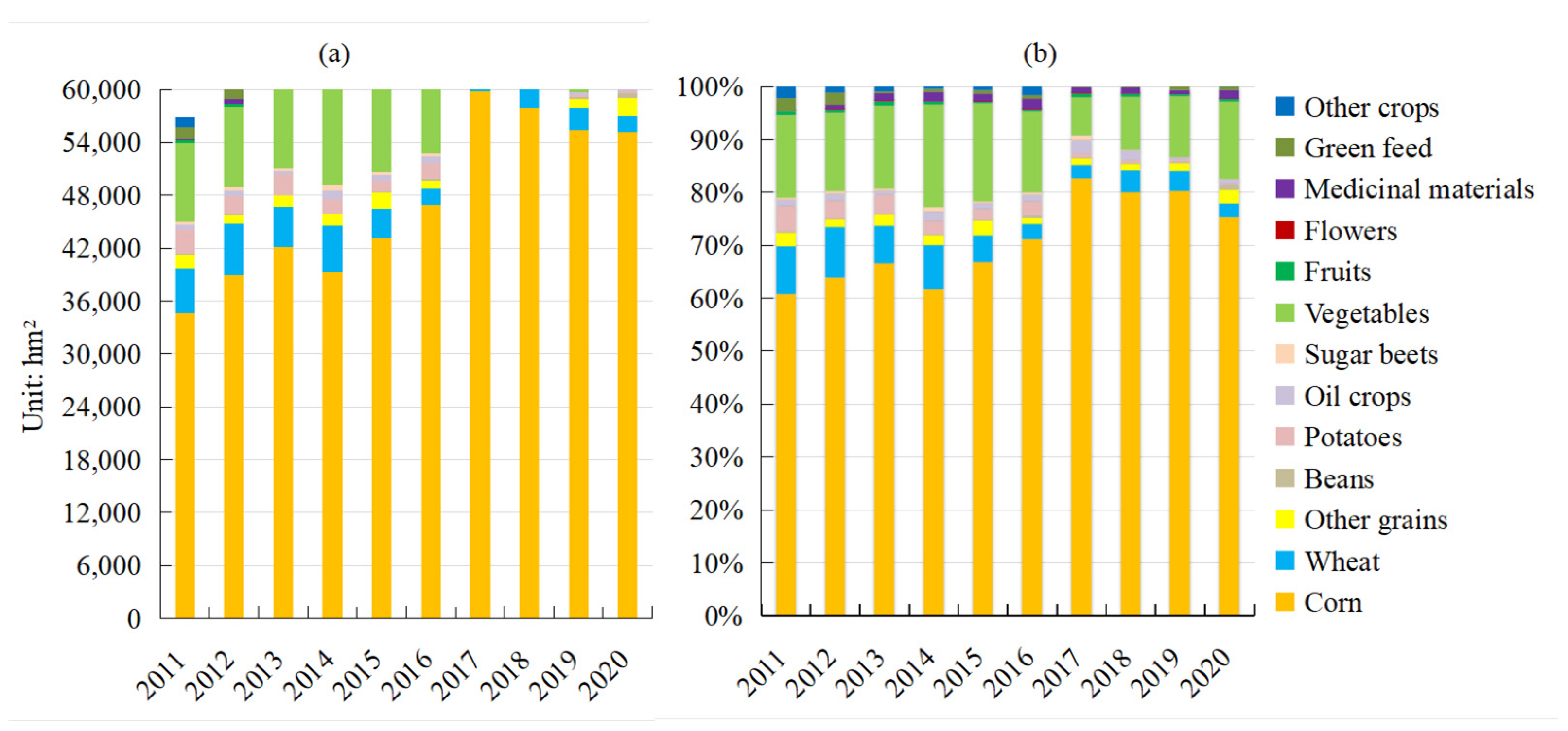 Ijerph 19 05977 g003 550