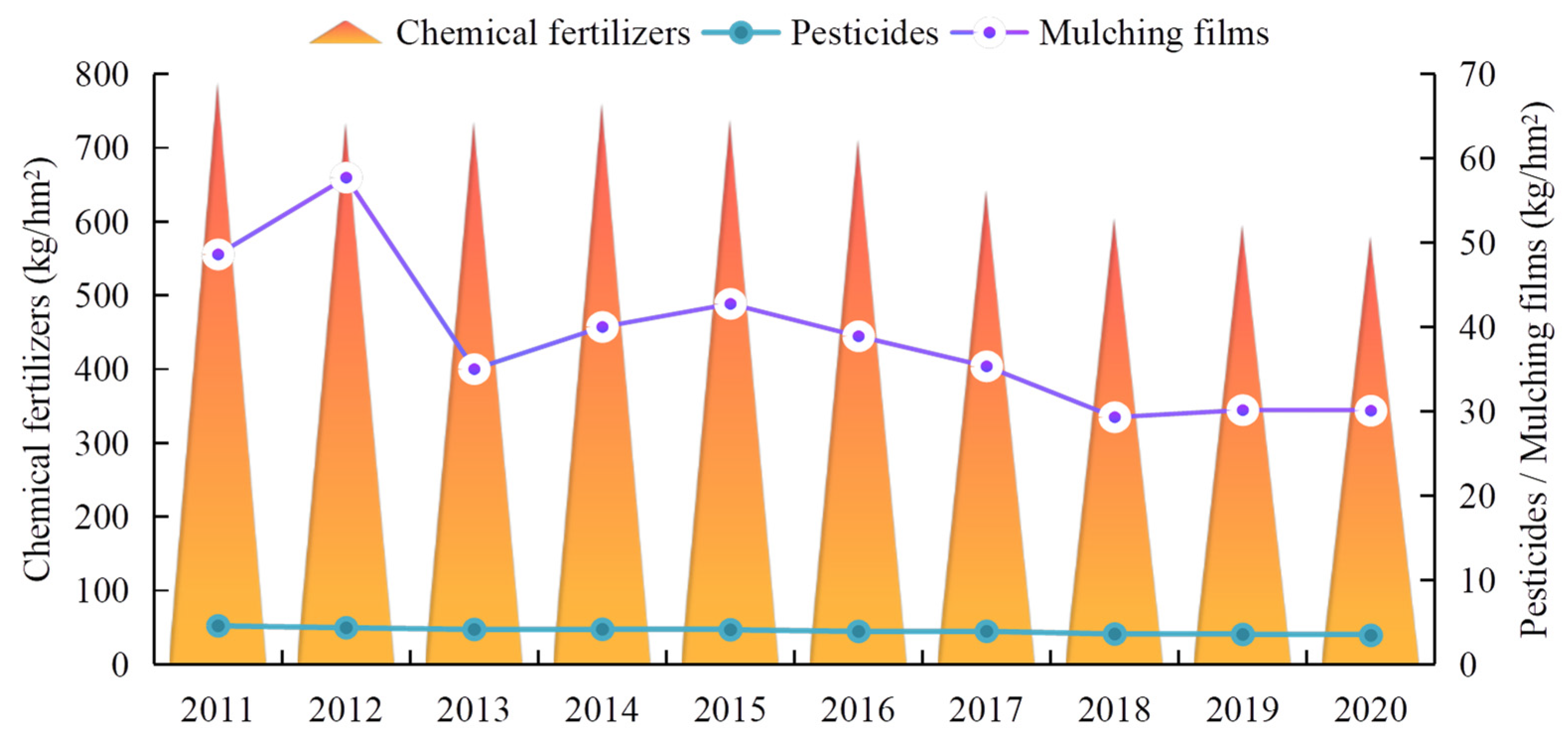 Ijerph 19 05977 g005 550