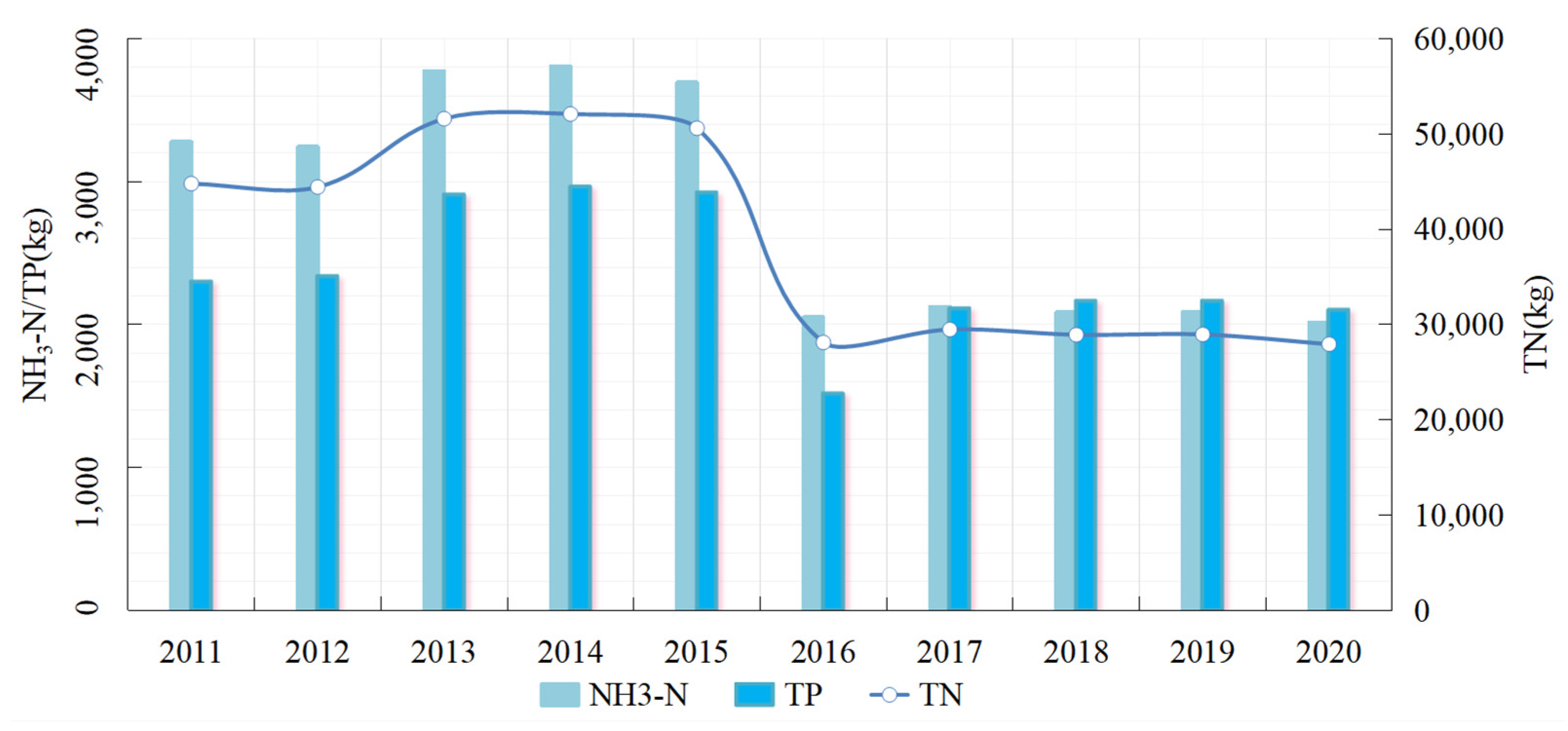 Ijerph 19 05977 g006 550
