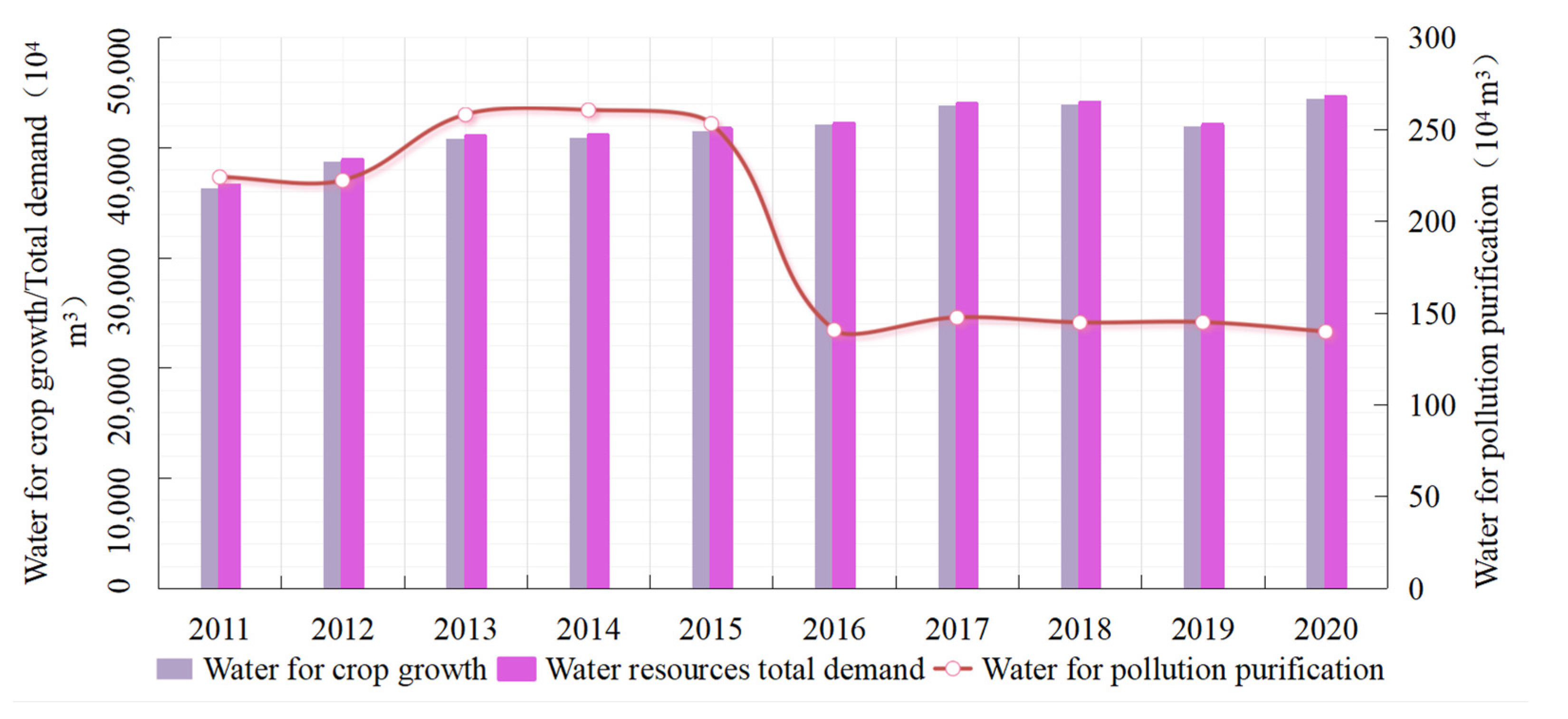 Ijerph 19 05977 g007 550