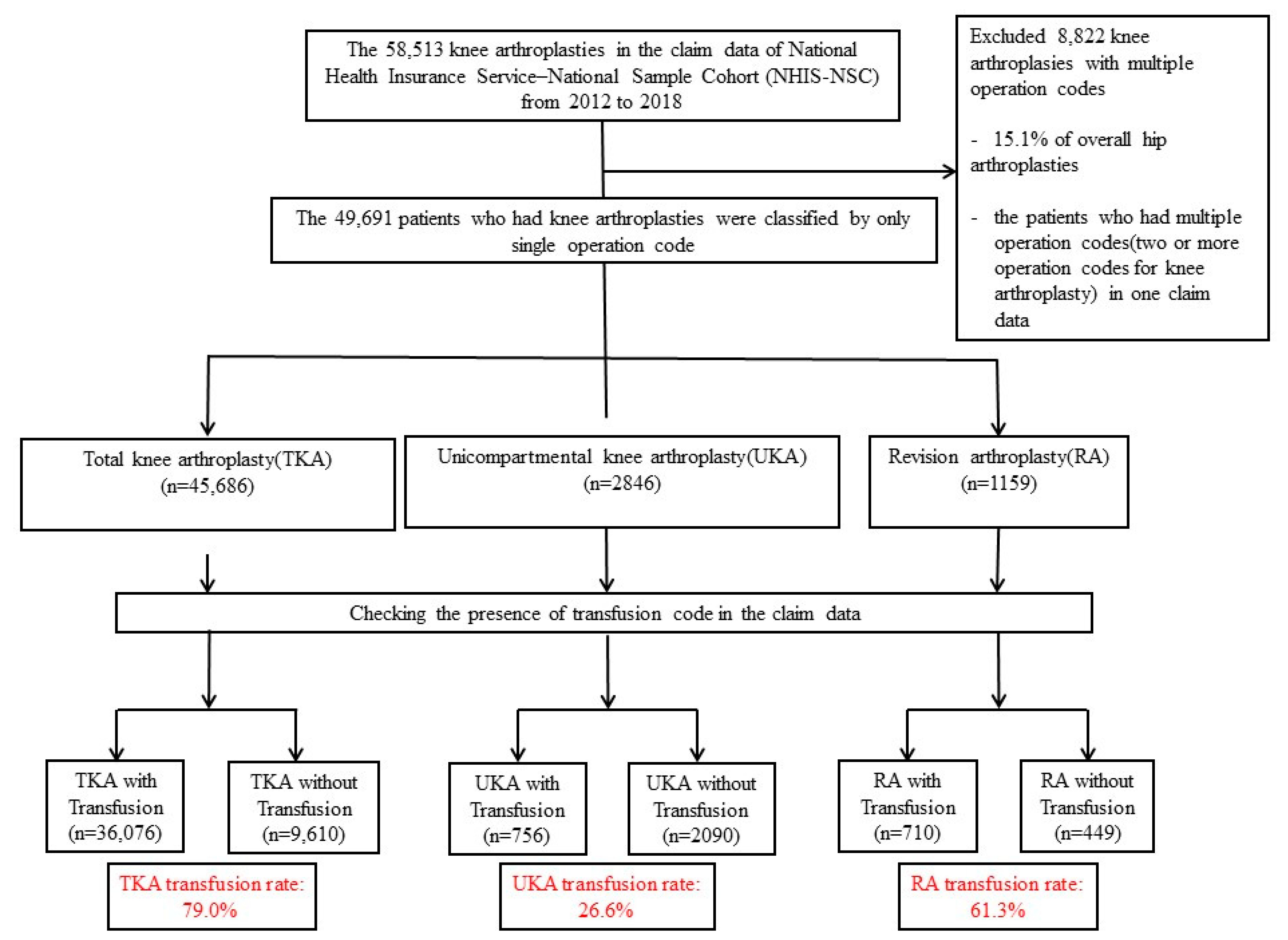 Ijerph 19 05982 g001 550