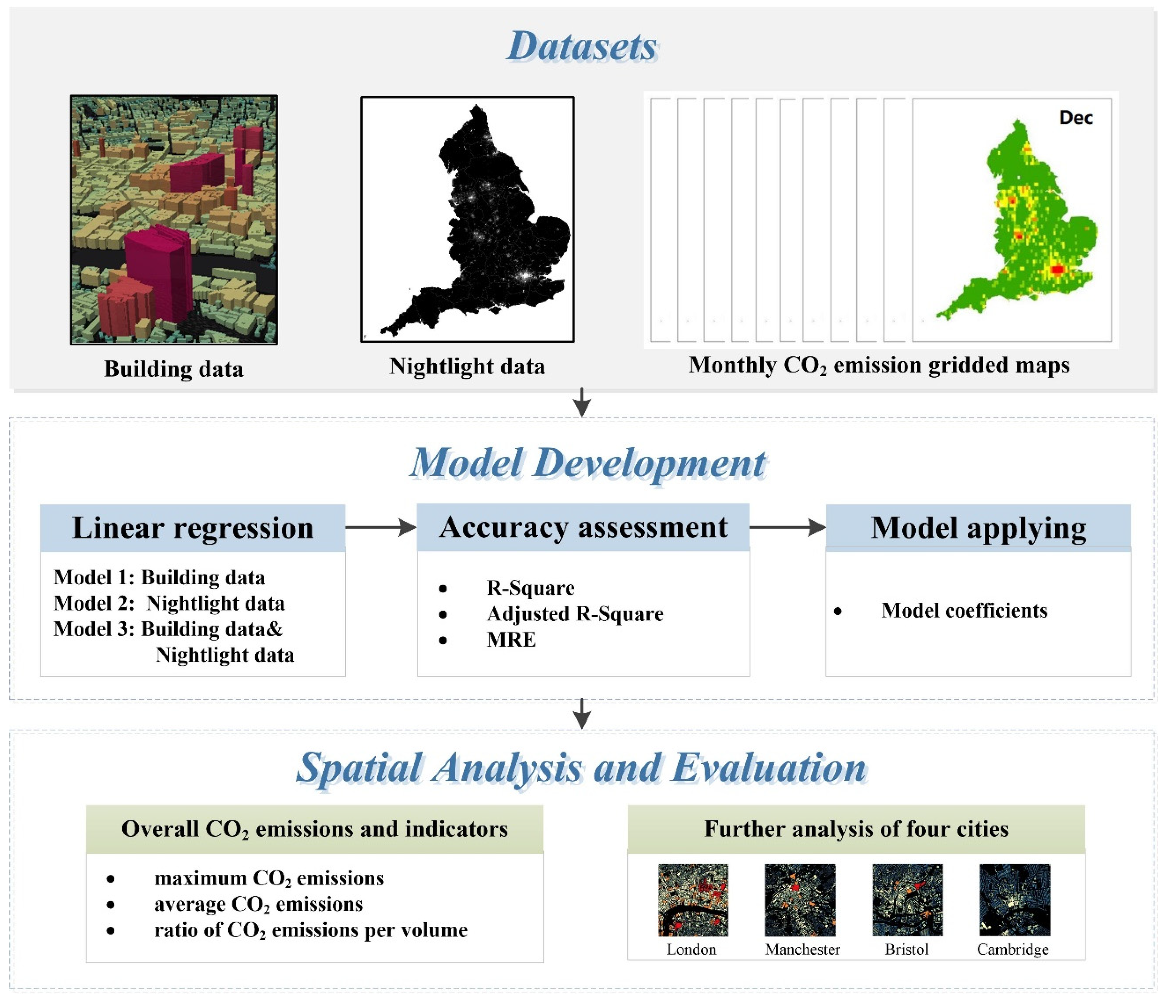 Ijerph 19 05986 g002