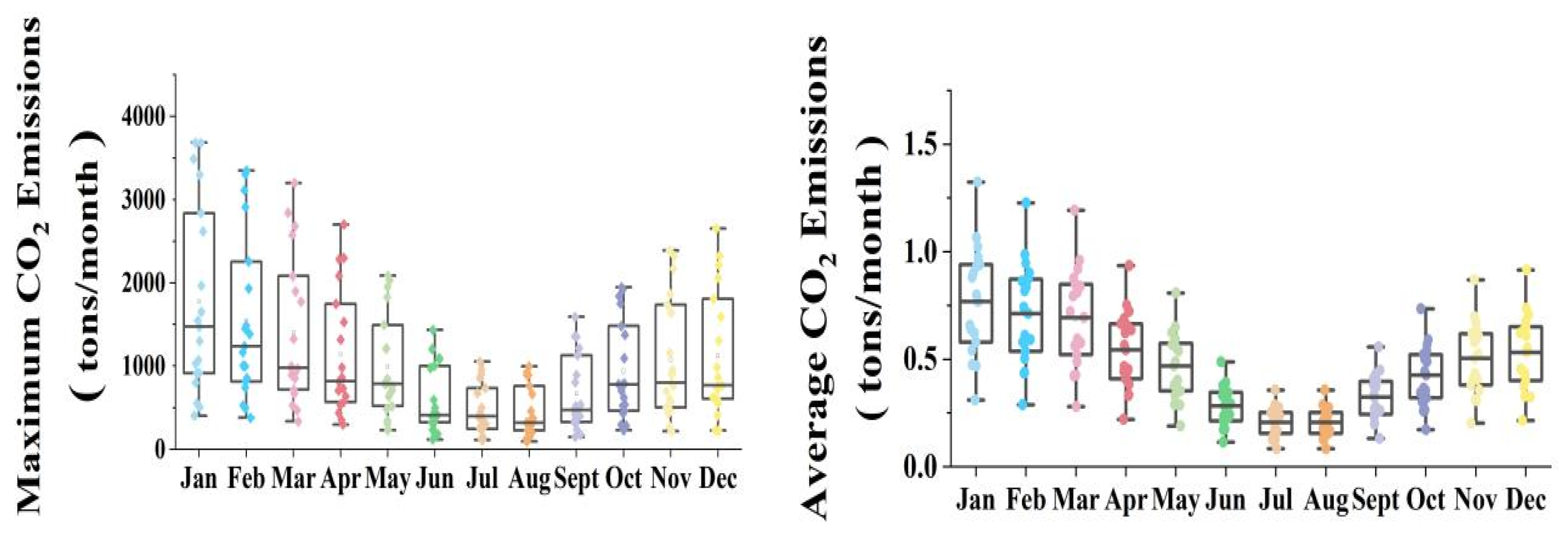 Ijerph 19 05986 g008