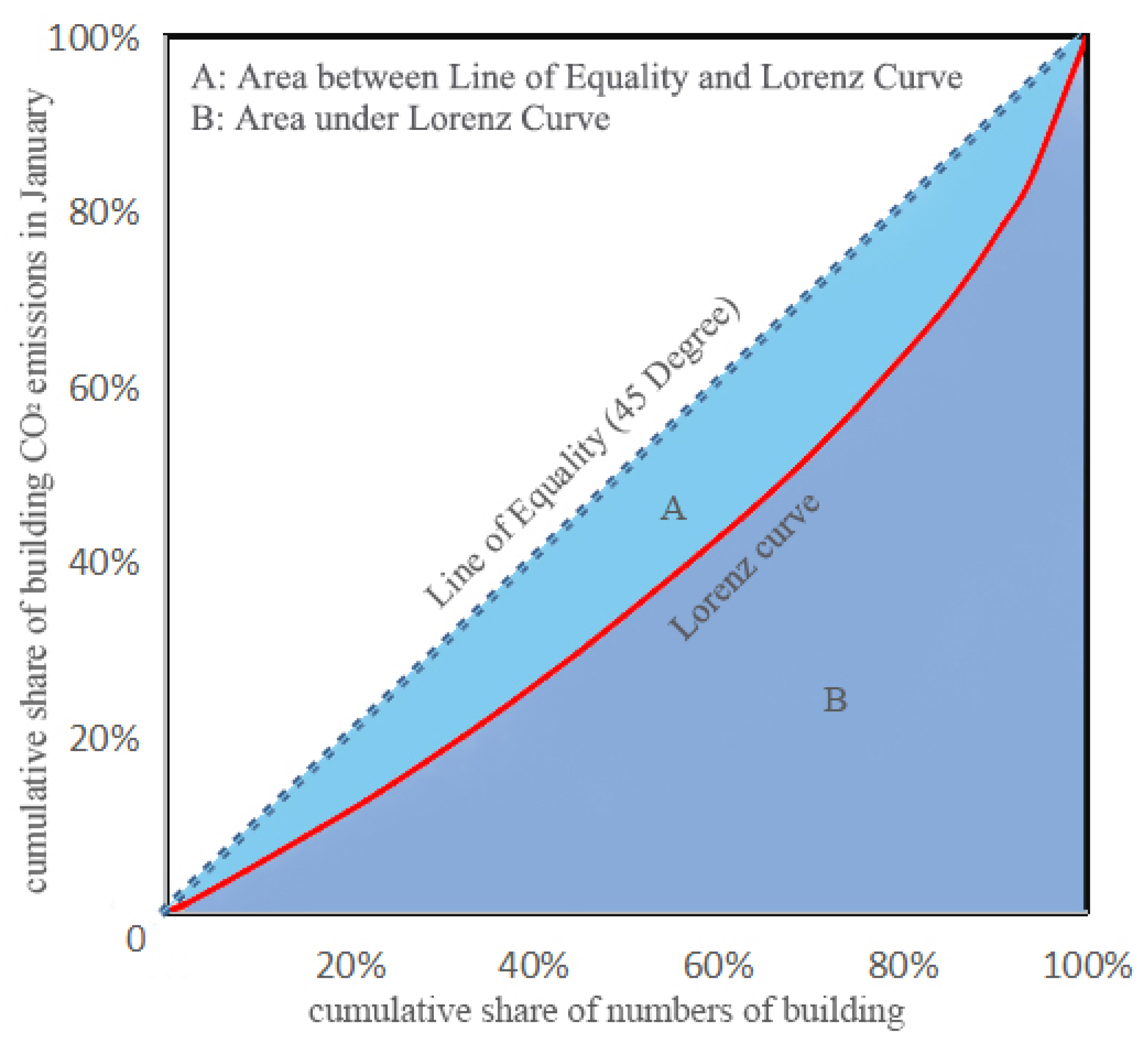 Ijerph 19 05986 g010