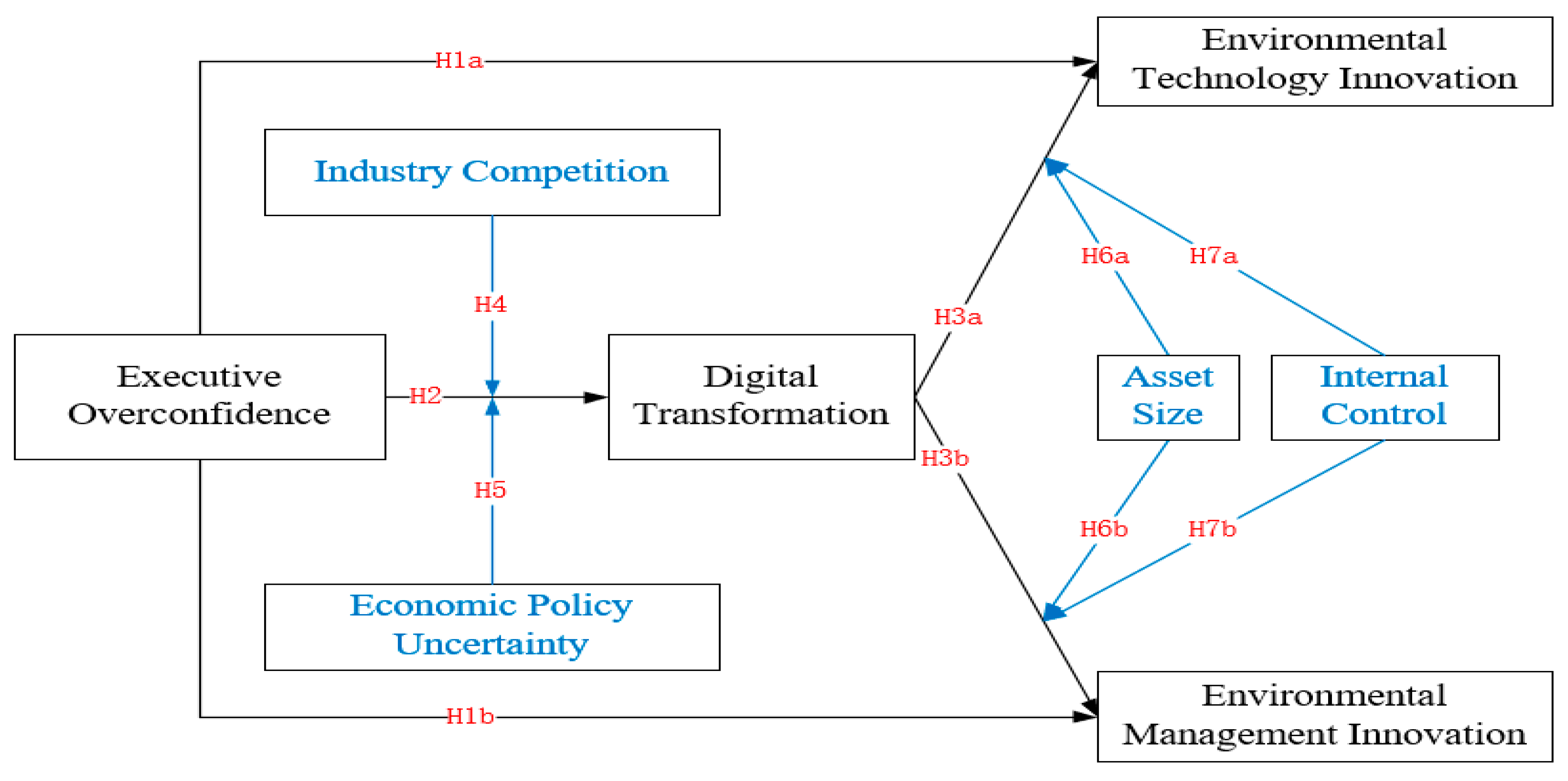 Ijerph 19 05990 g001 550