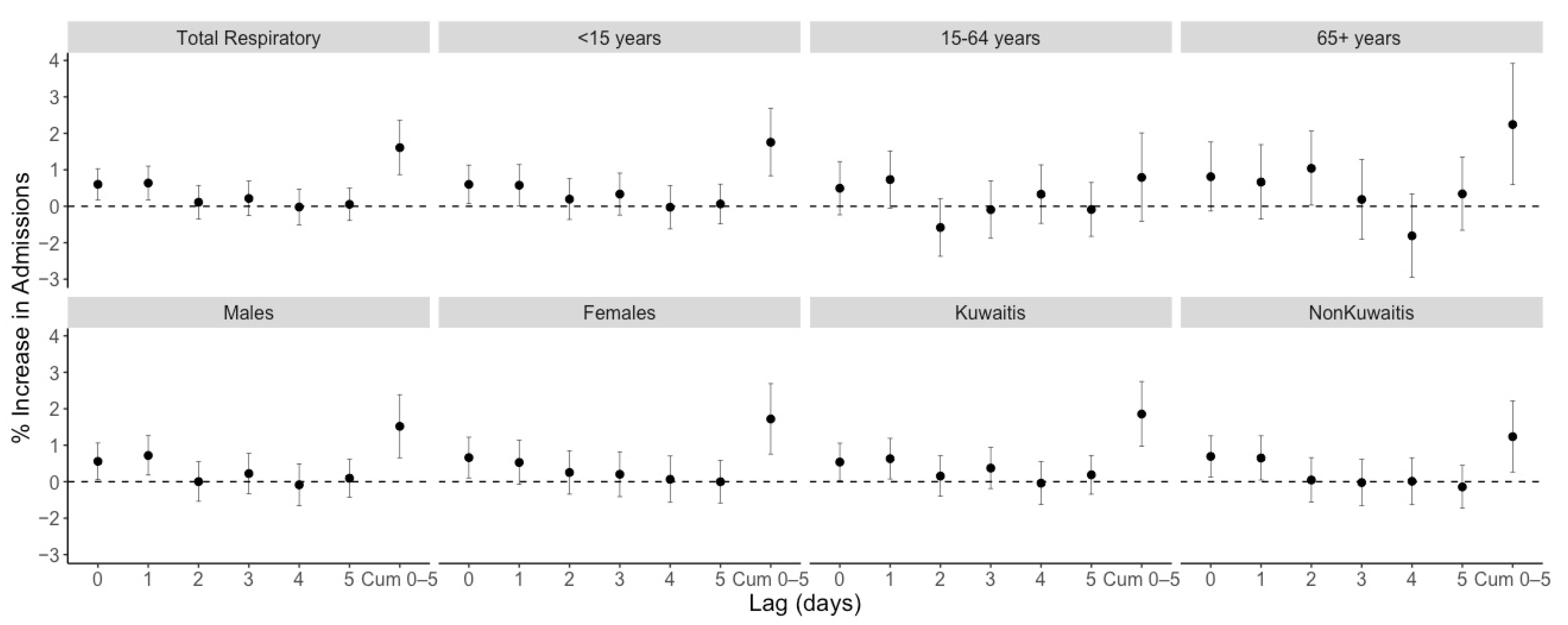 Ijerph 19 05998 g001 550