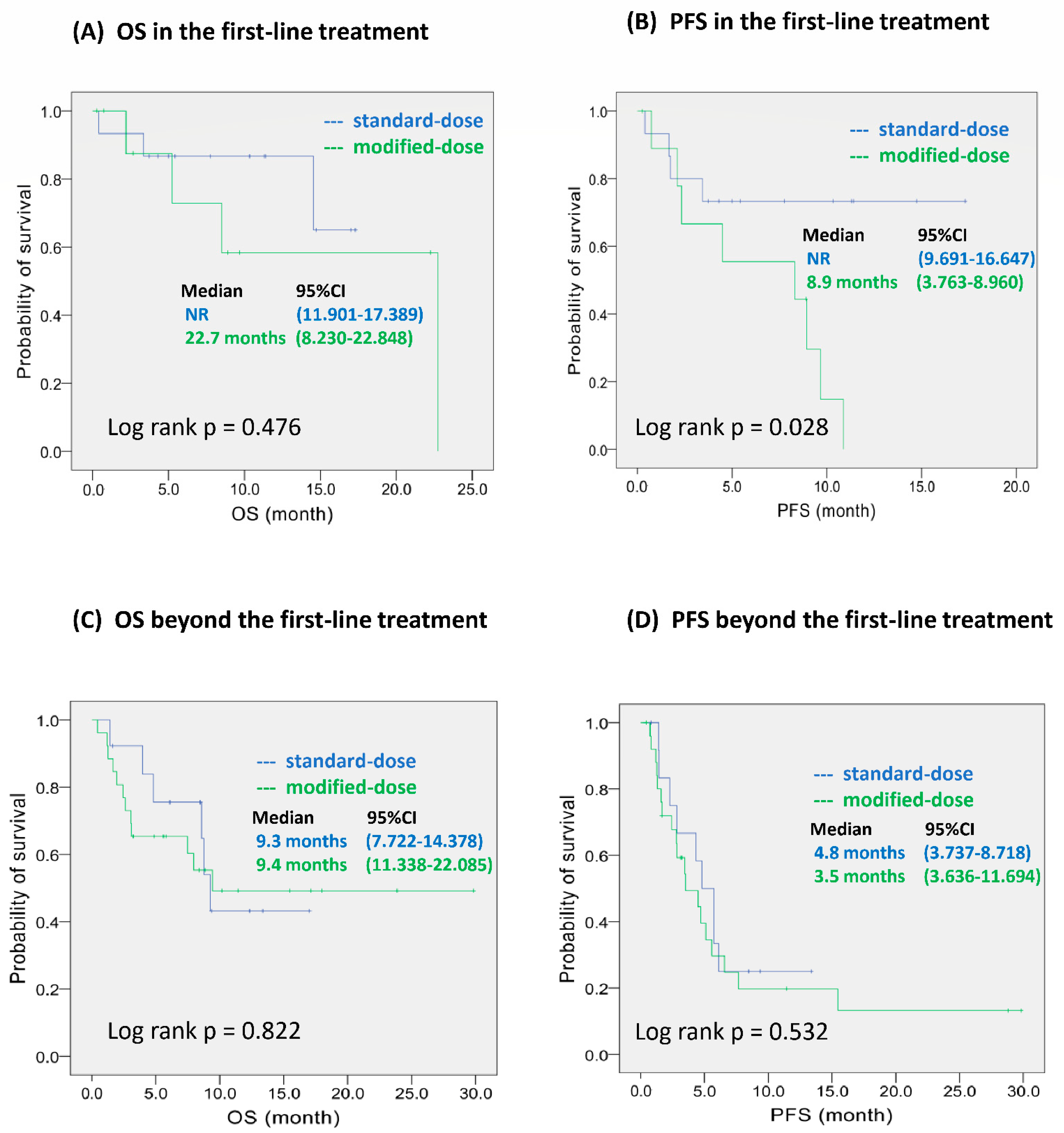Ijerph 19 05999 g002 550