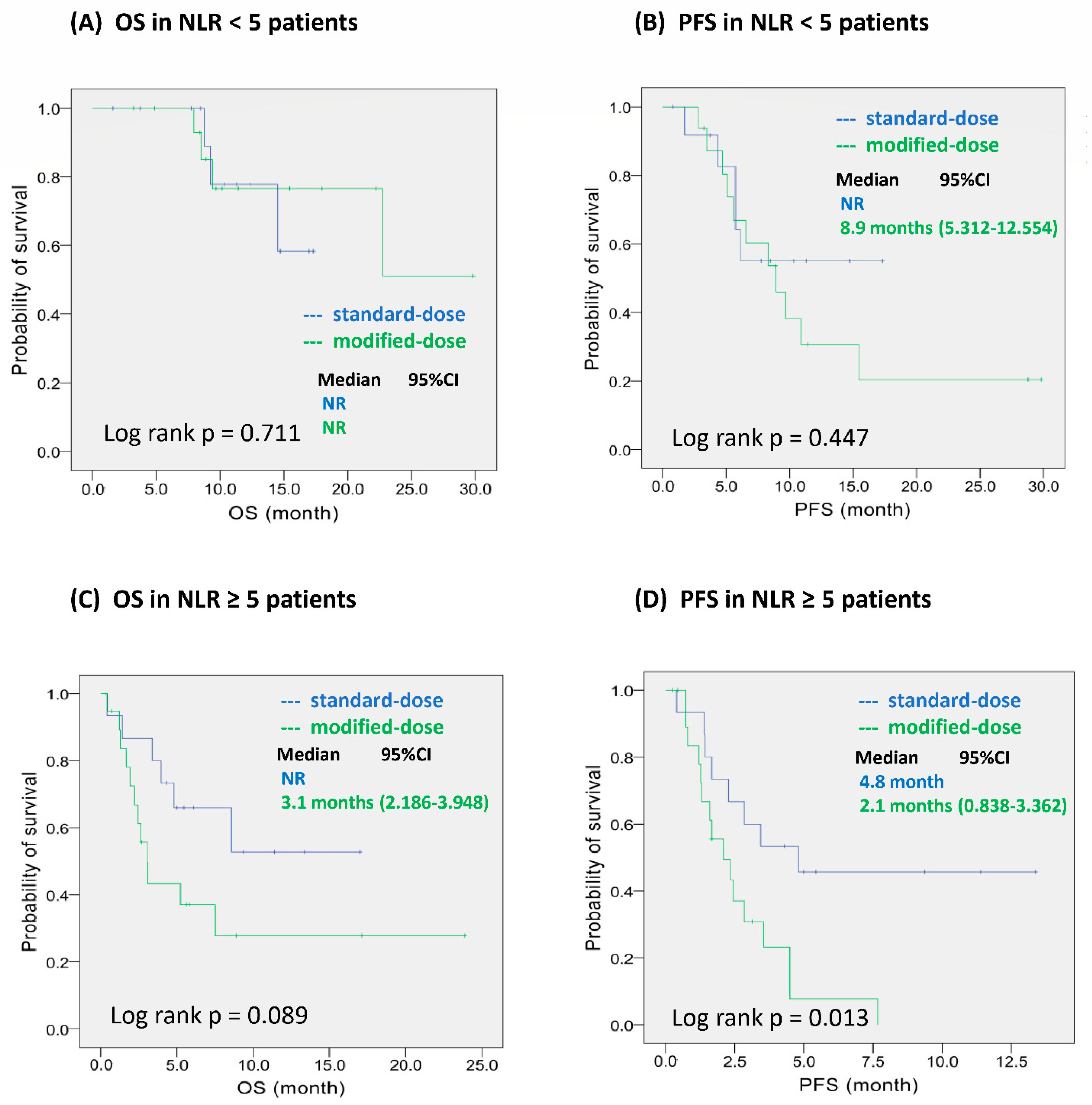 Ijerph 19 05999 g003 550
