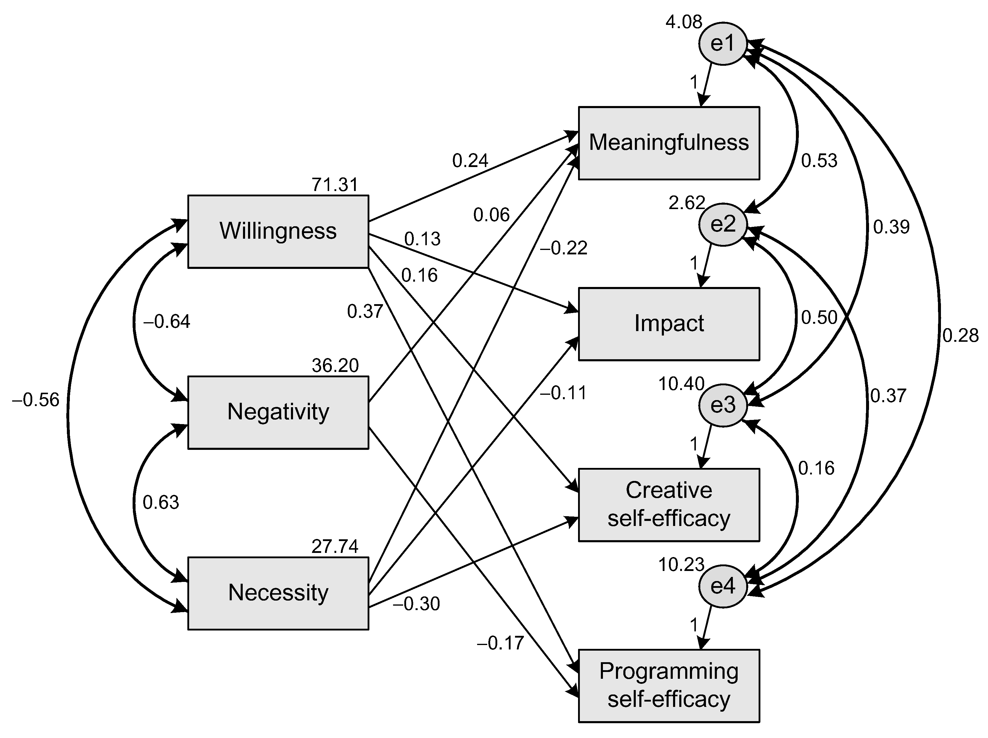 Ijerph 19 06005 g002 550