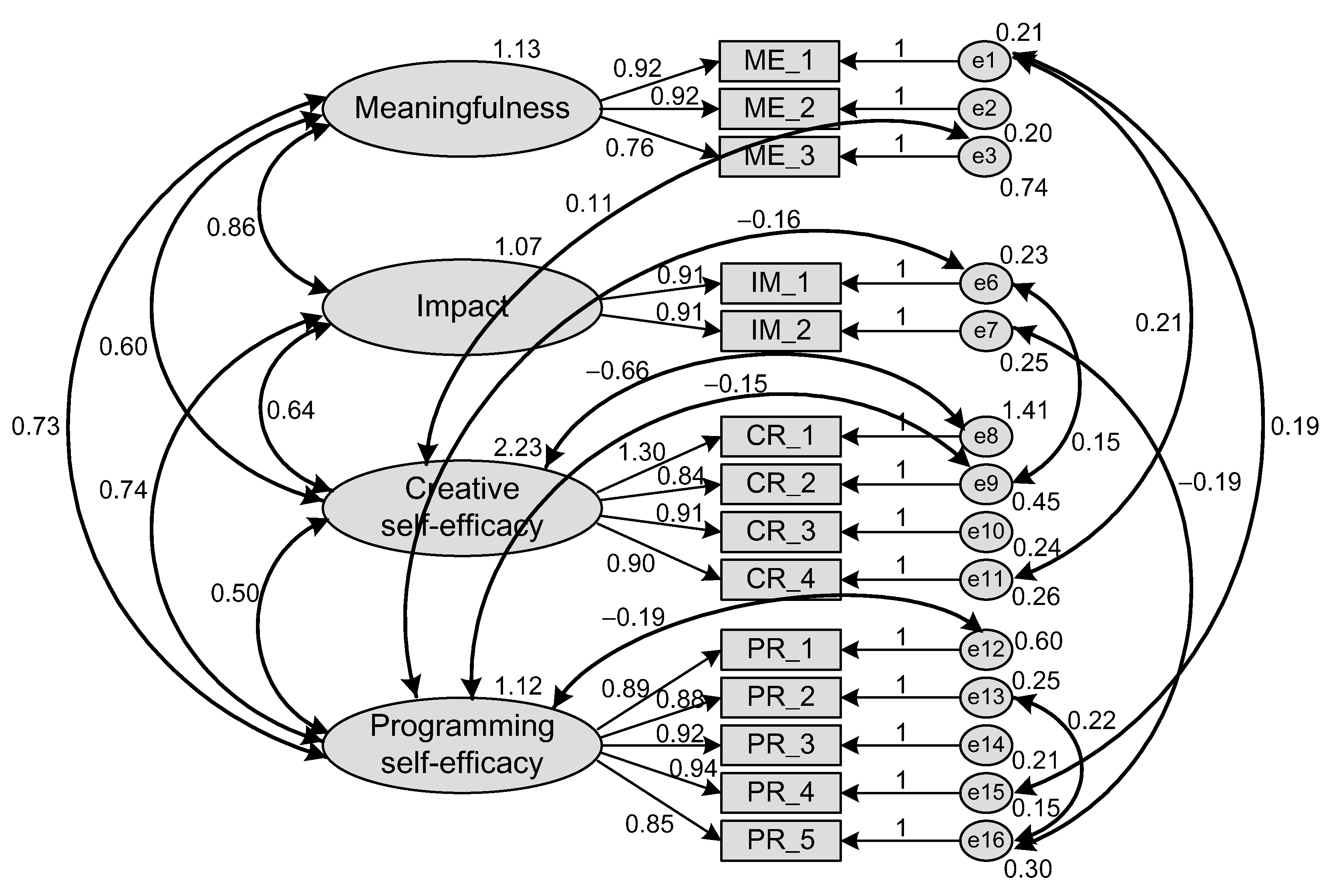 Ijerph 19 06005 g0a3 550