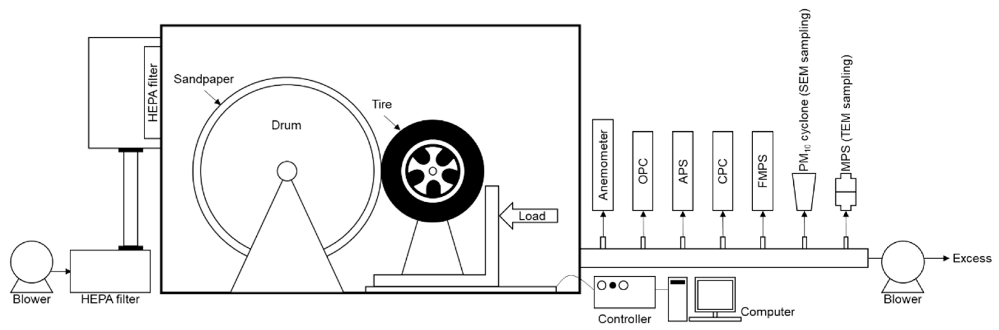 Ijerph 19 06006 g001 550