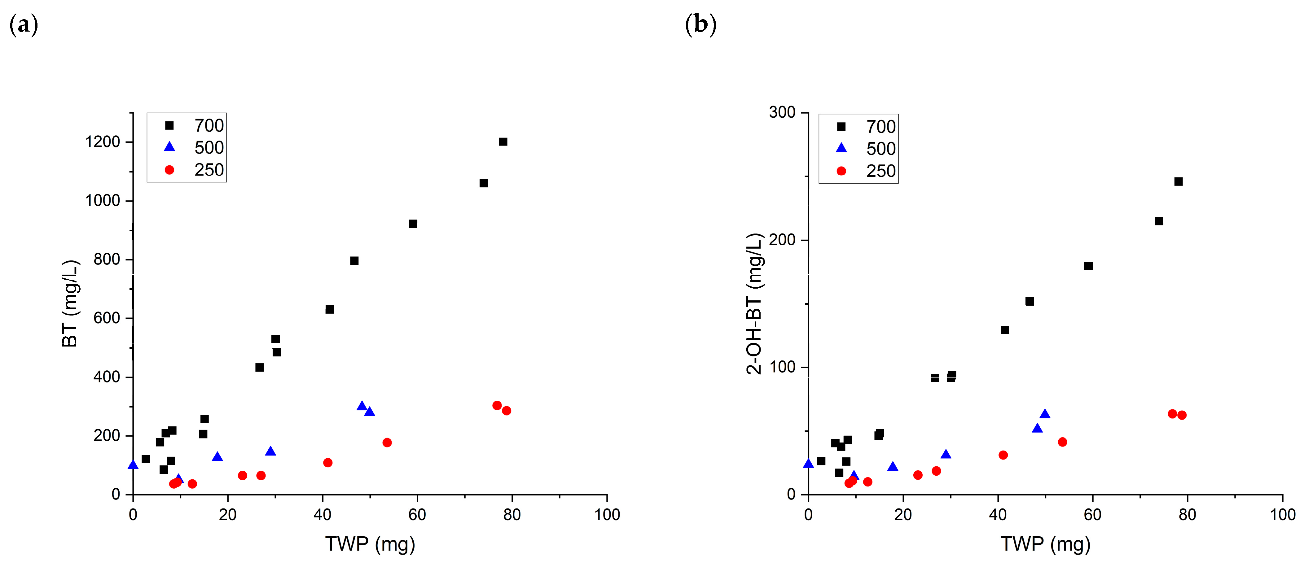 Ijerph 19 06006 g003 550
