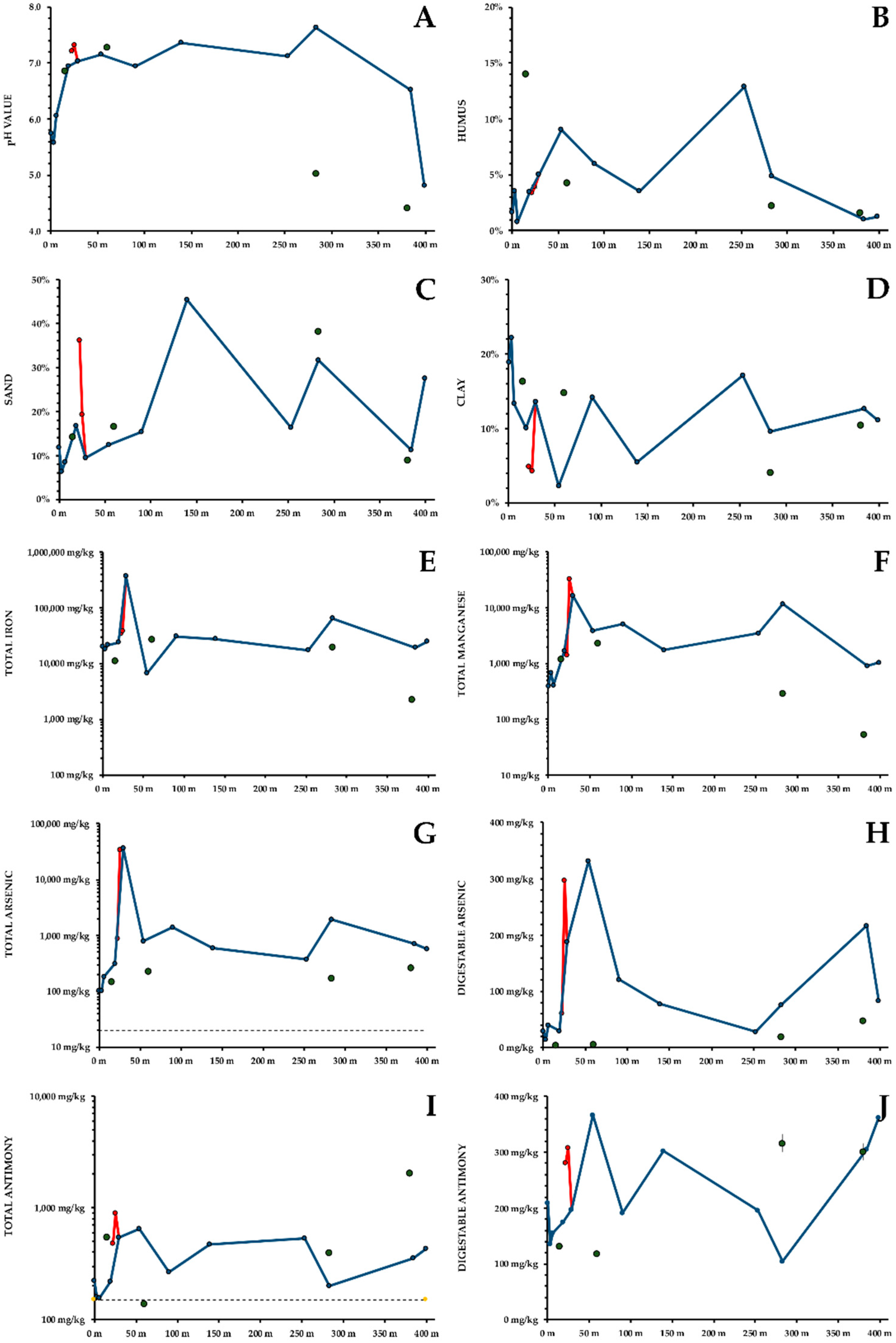 Ijerph 19 06010 g003