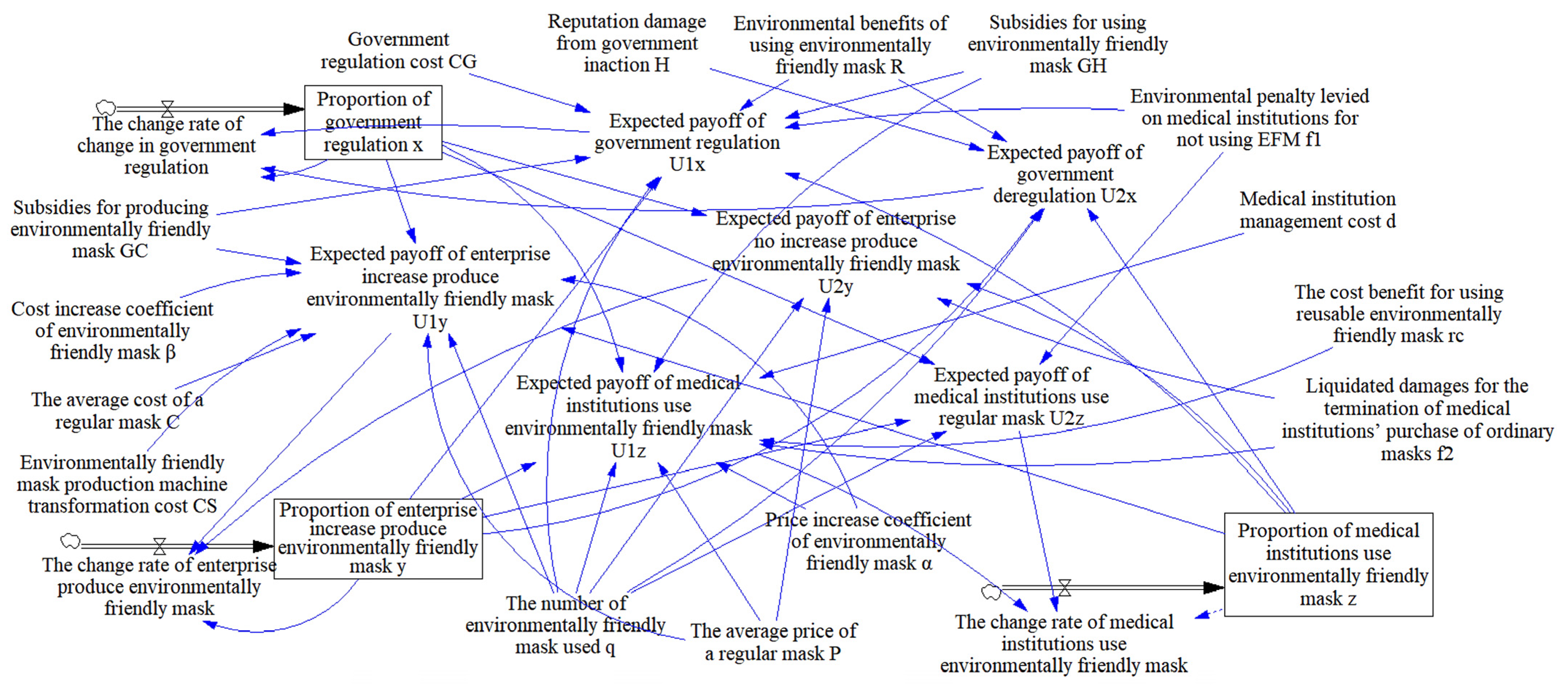 Ijerph 19 06011 g007