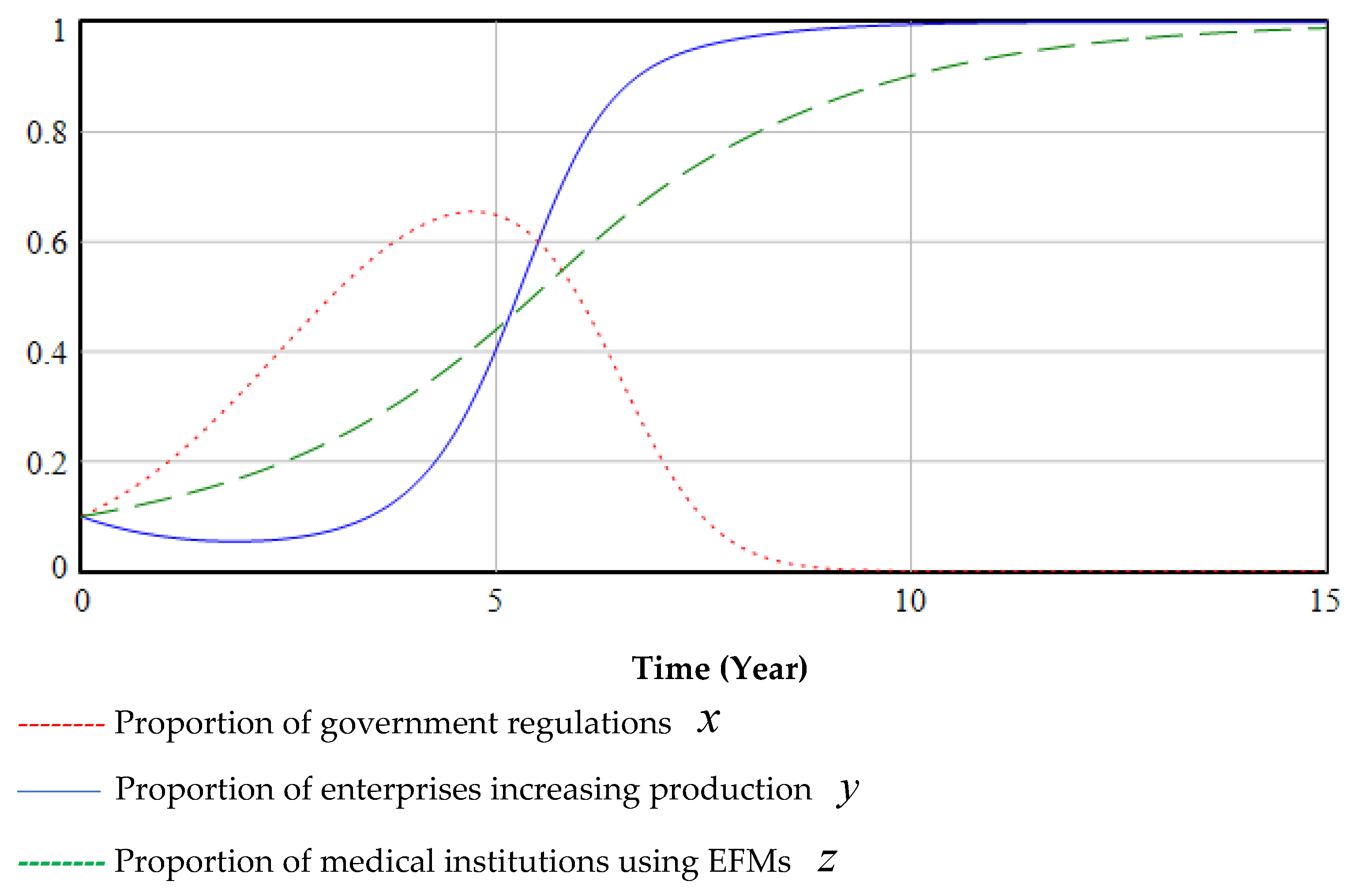 Ijerph 19 06011 g008