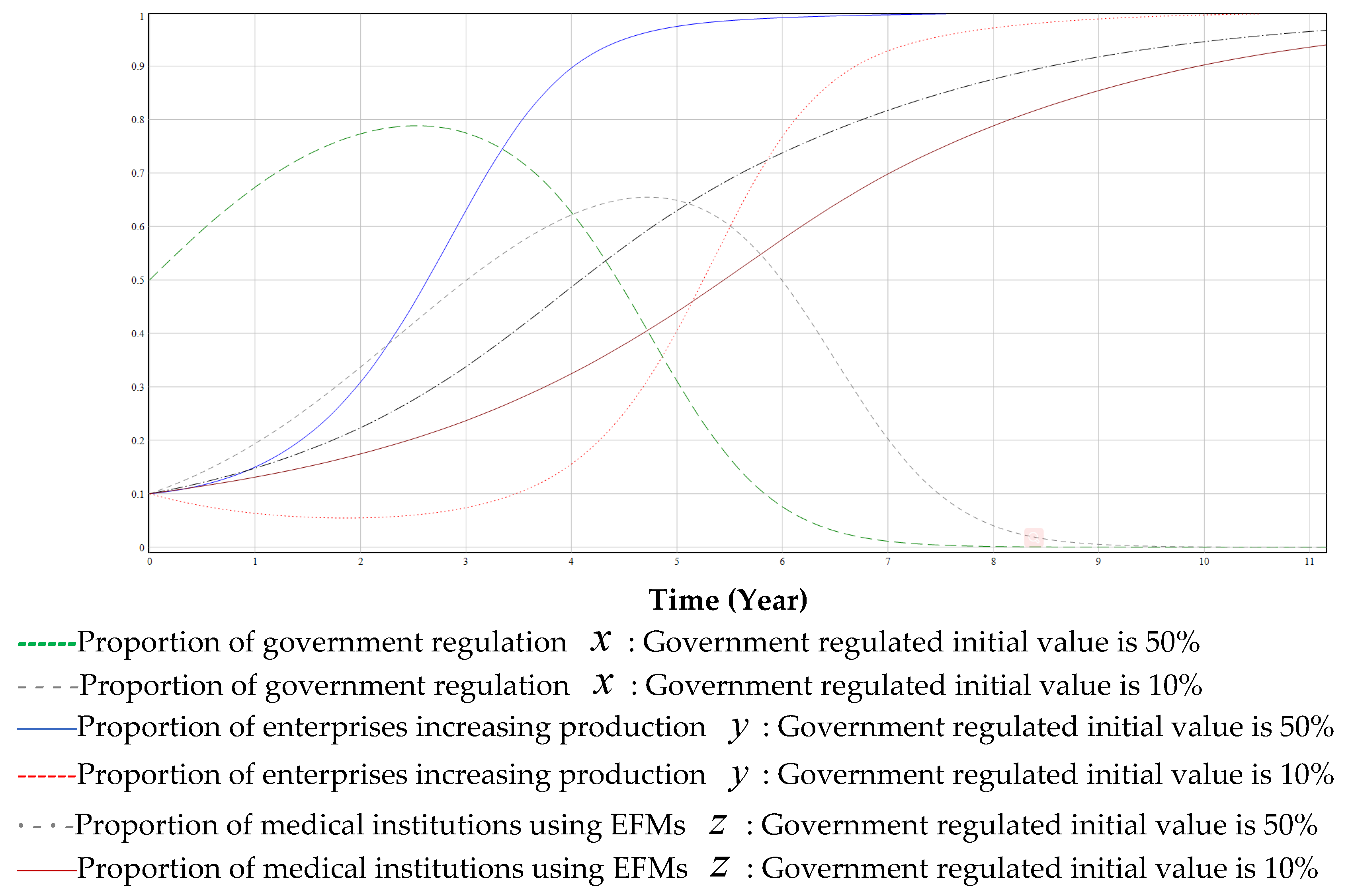 Ijerph 19 06011 g010