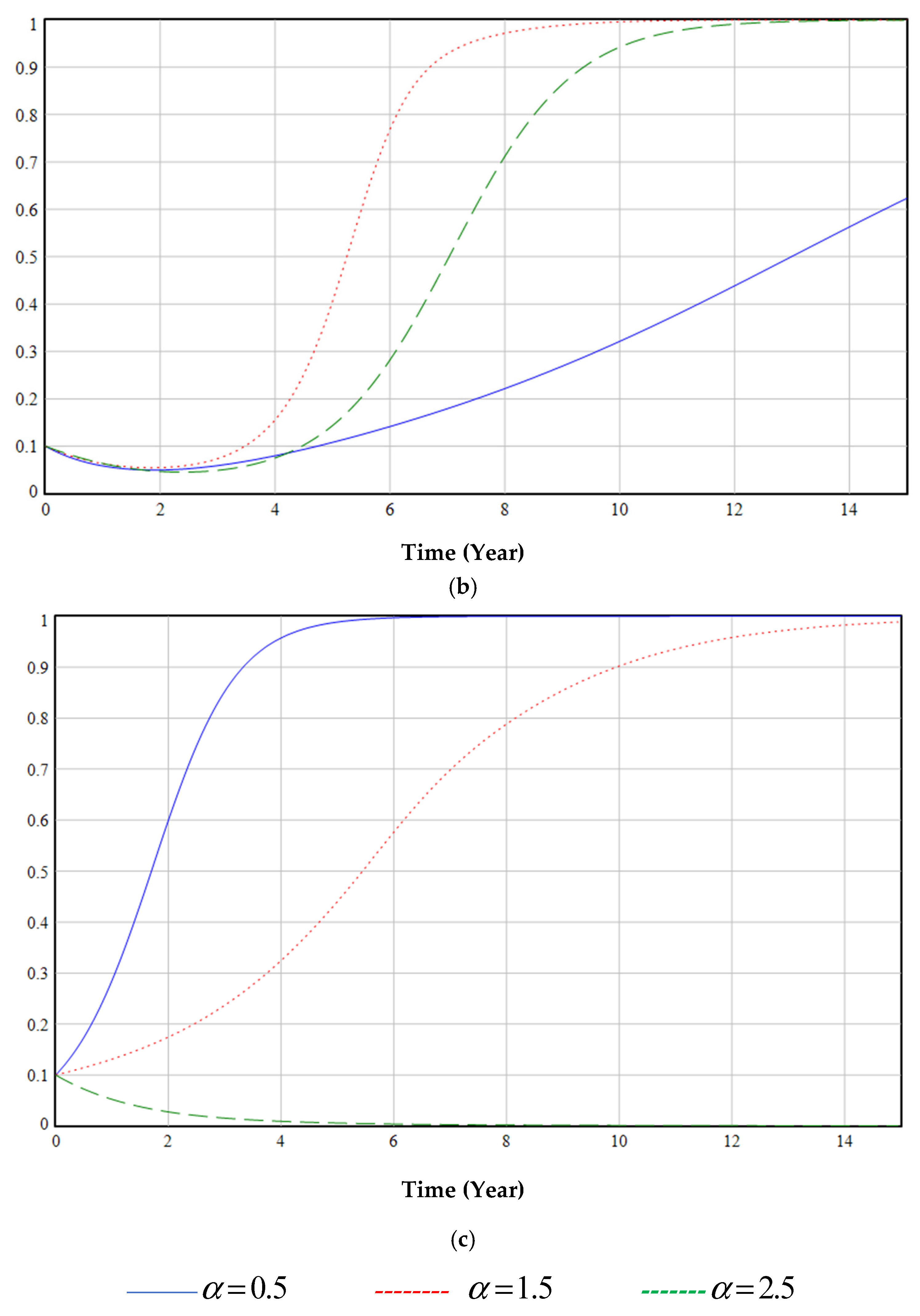 Ijerph 19 06011 g011b