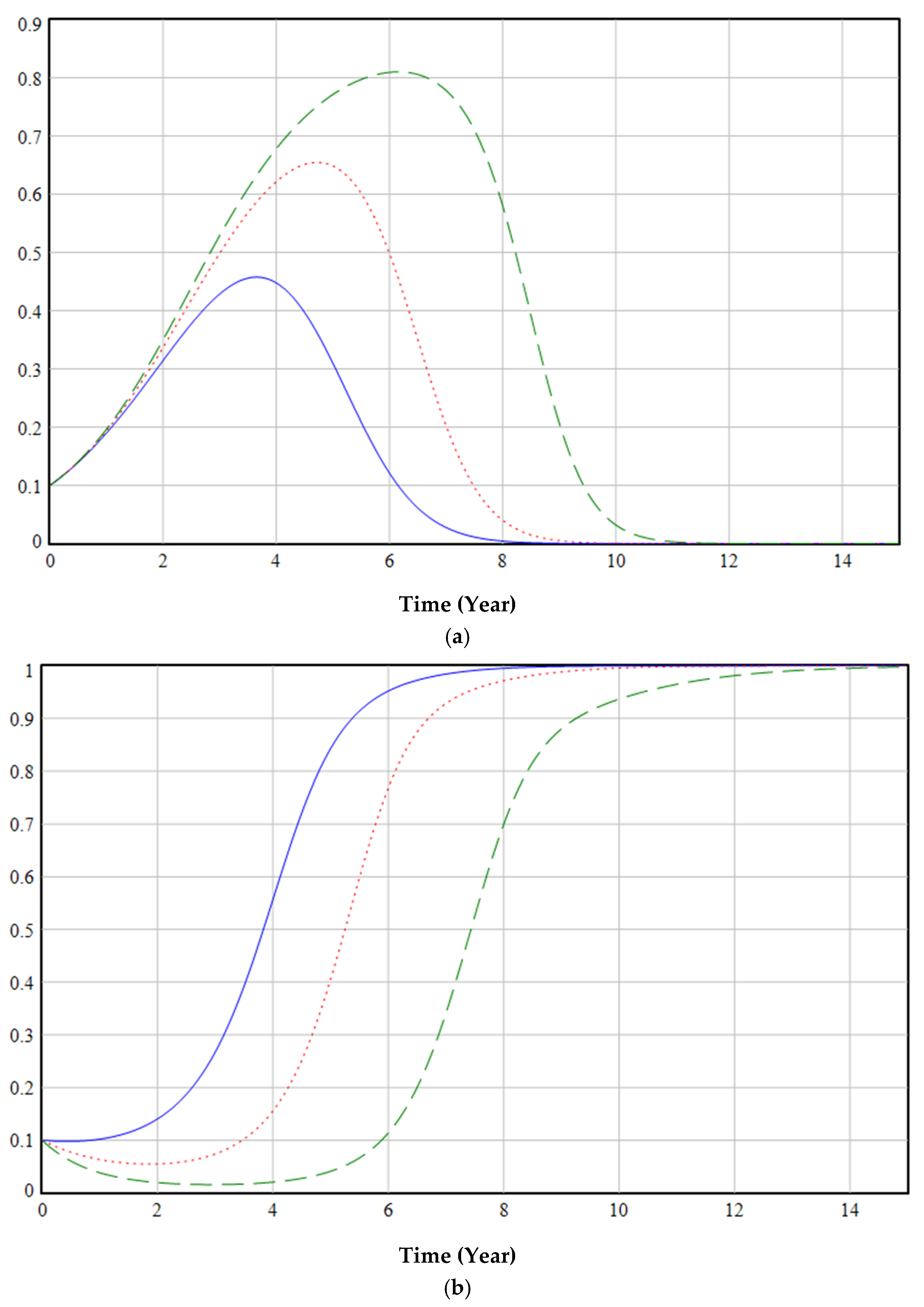 Ijerph 19 06011 g012a