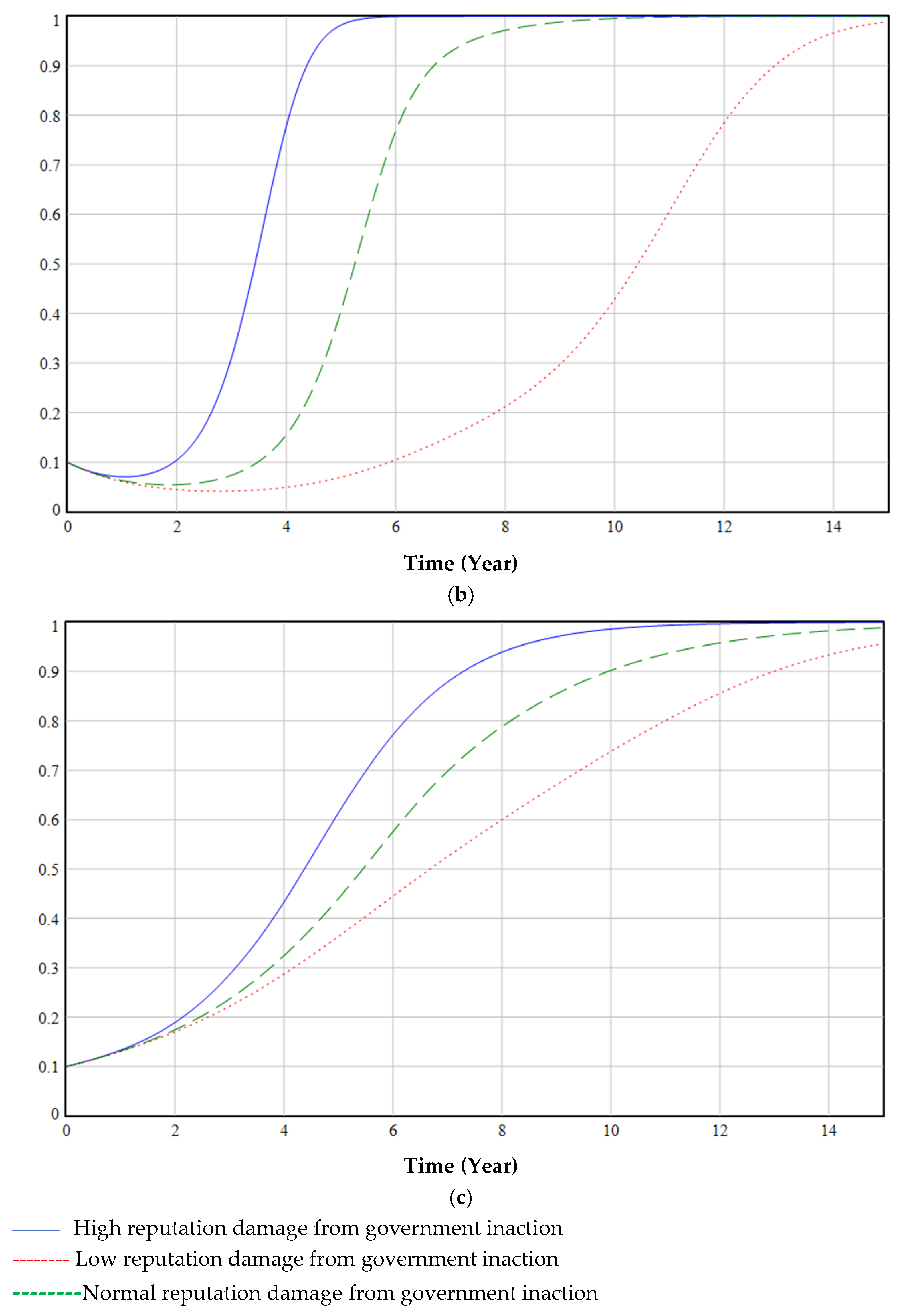 Ijerph 19 06011 g013b