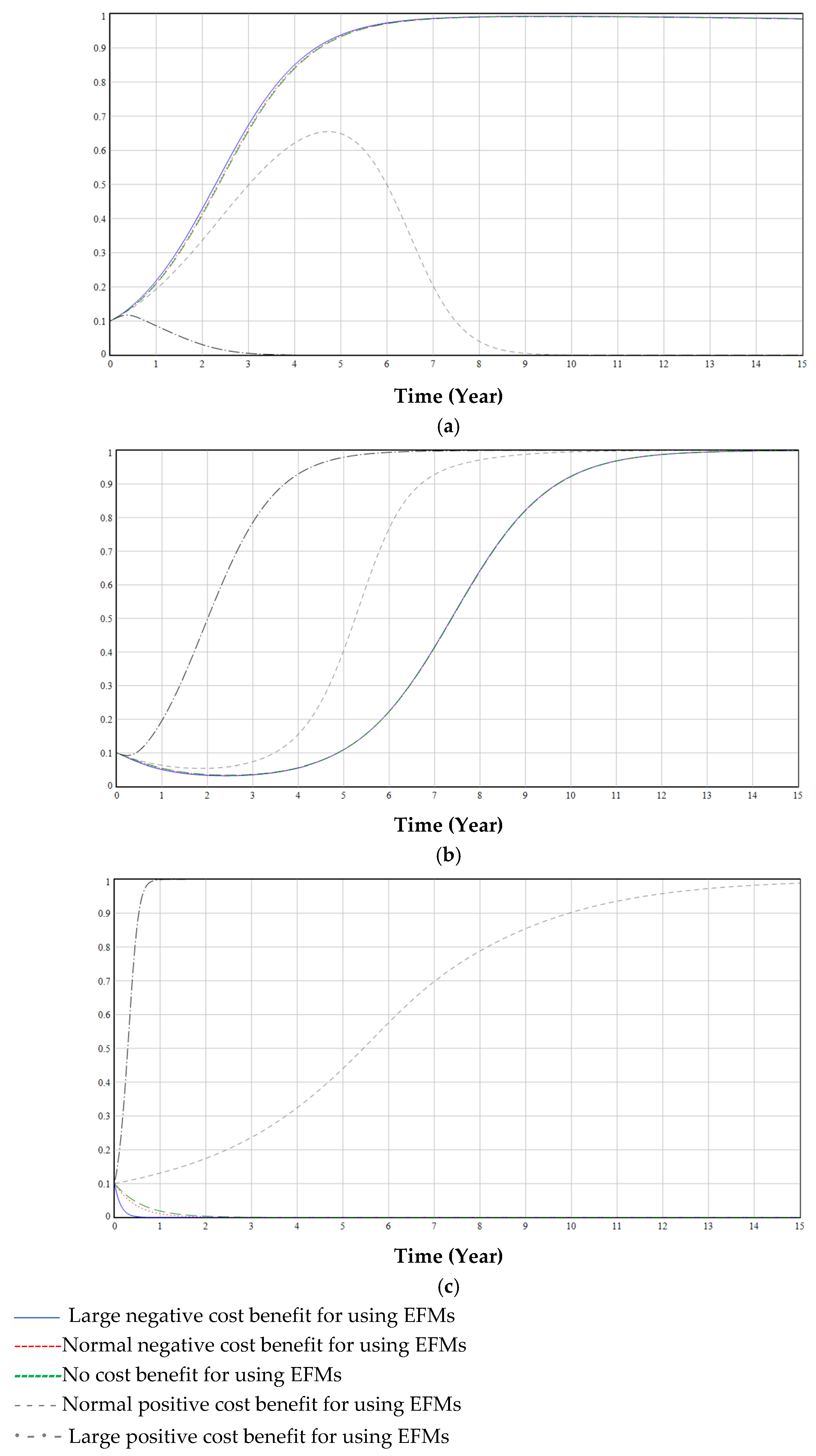 Ijerph 19 06011 g014