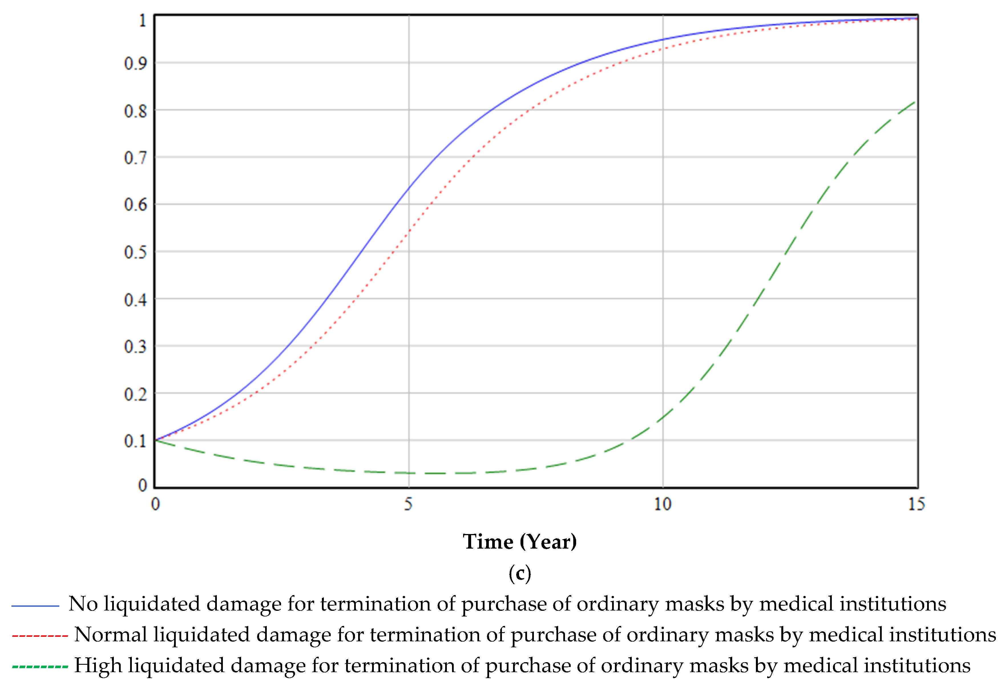 Ijerph 19 06011 g016b