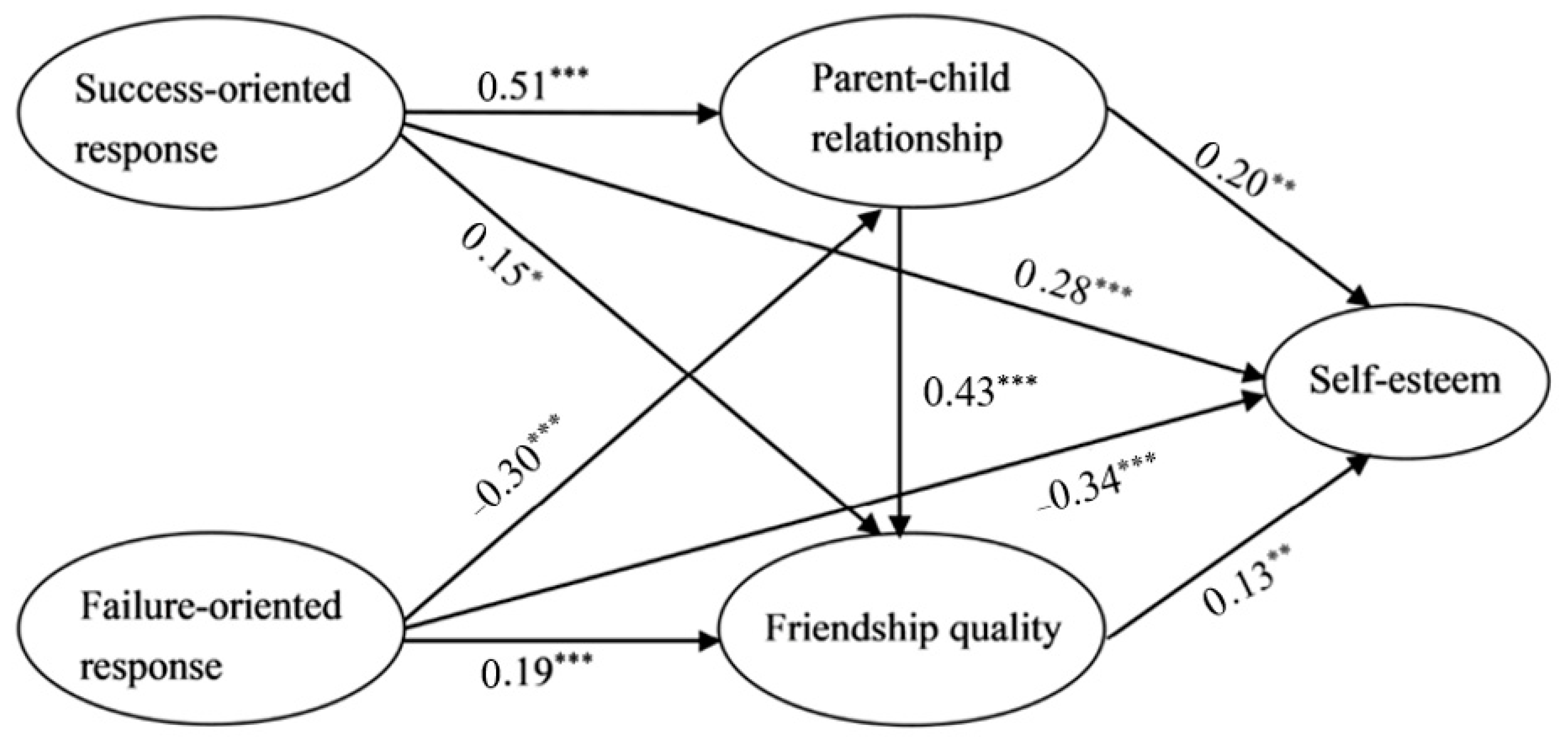 Ijerph 19 06012 g001