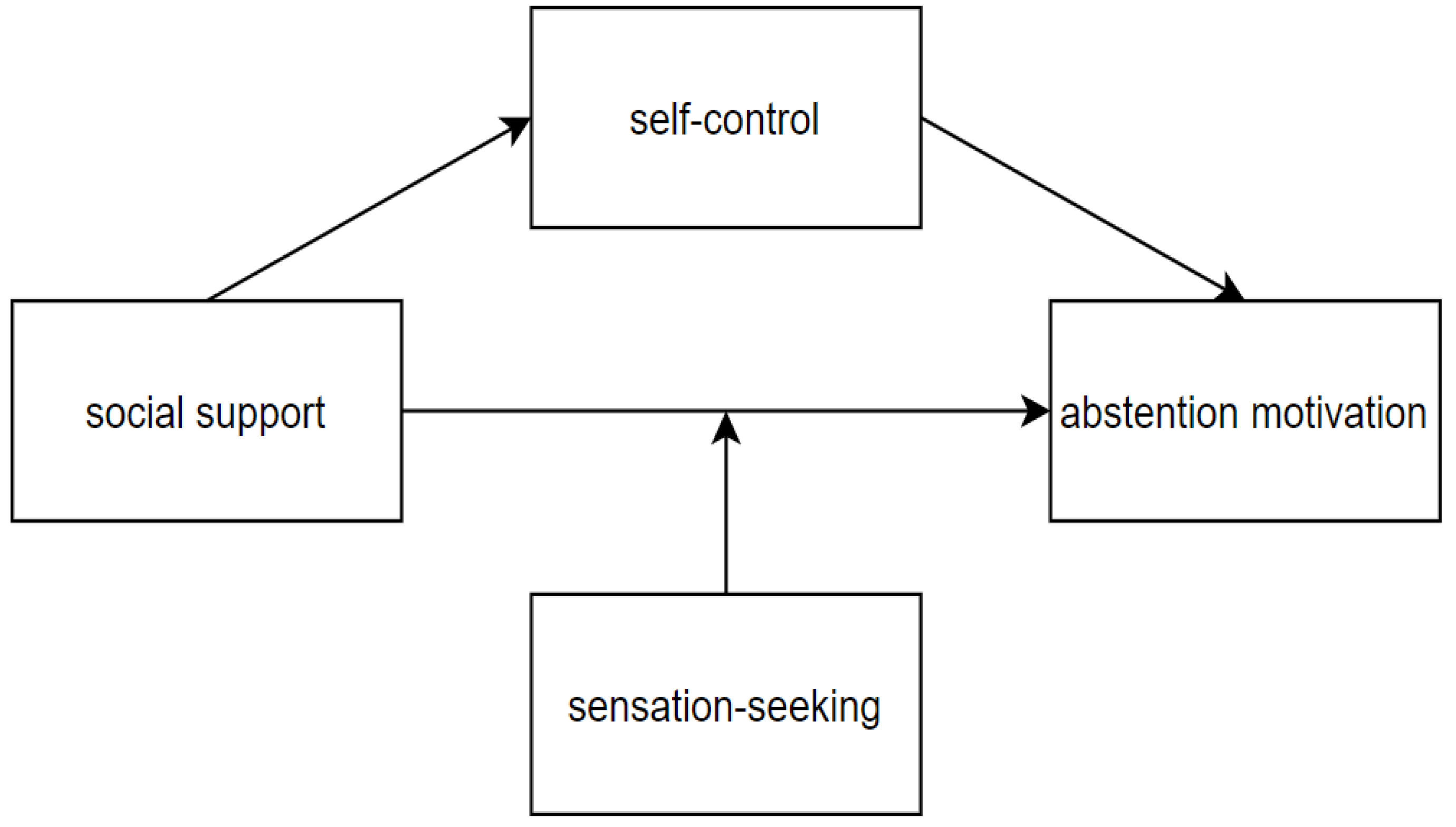 Ijerph 19 06015 g001 550