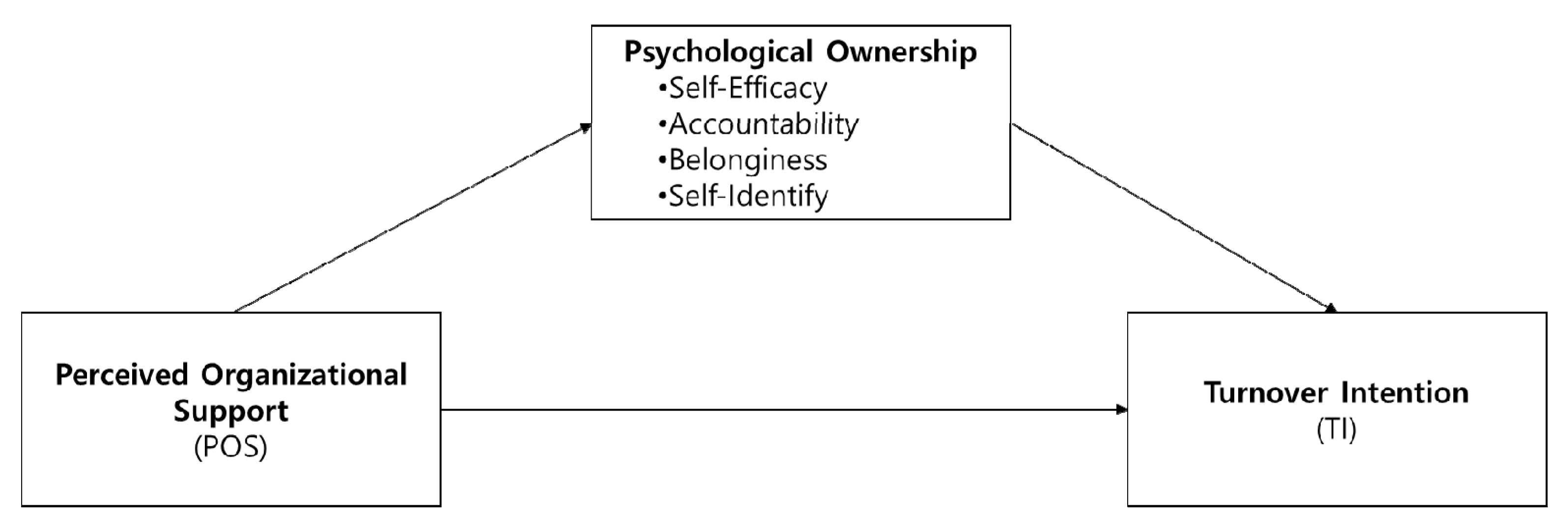 Ijerph 19 06016 g001