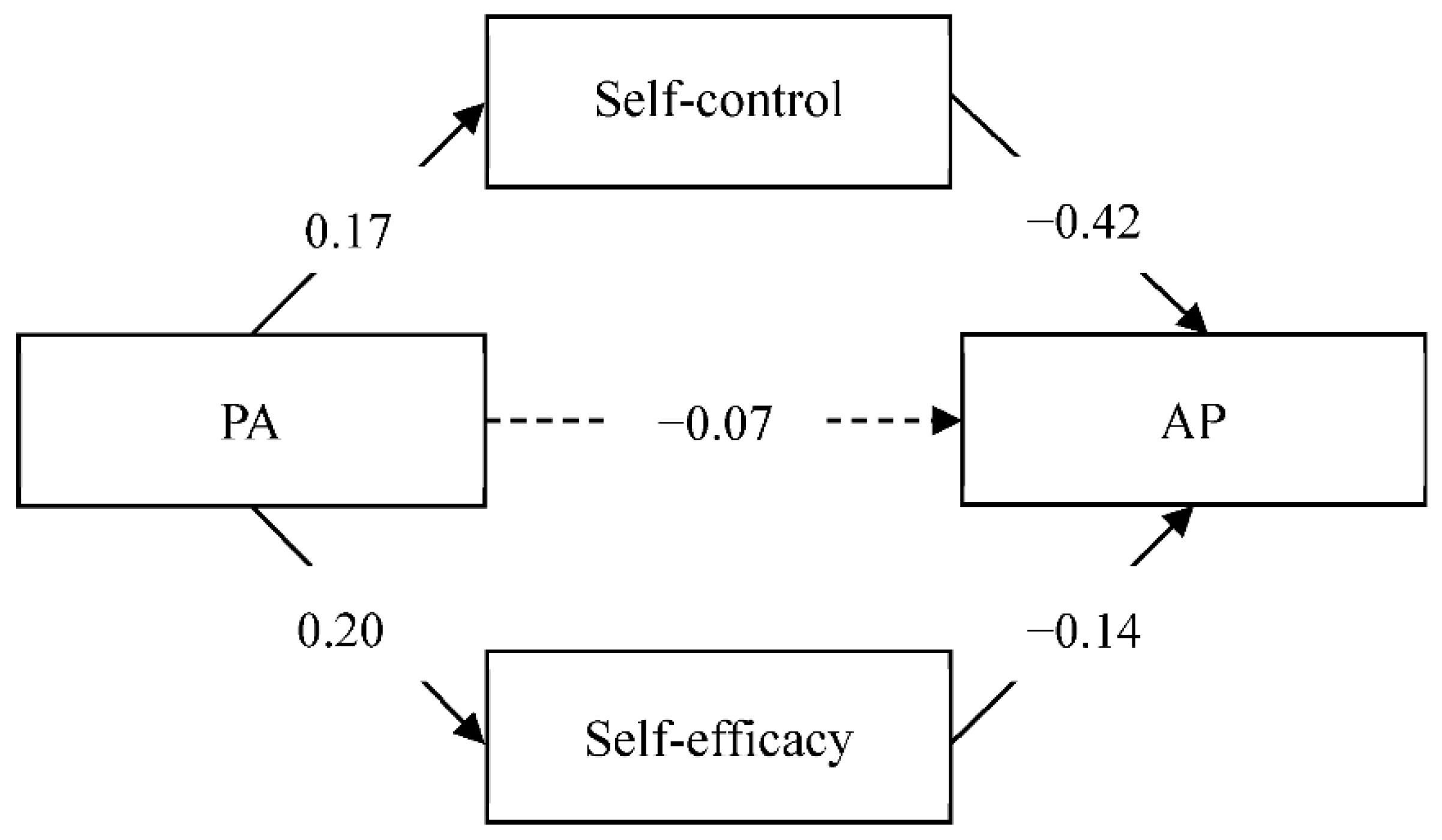 Ijerph 19 06017 g001