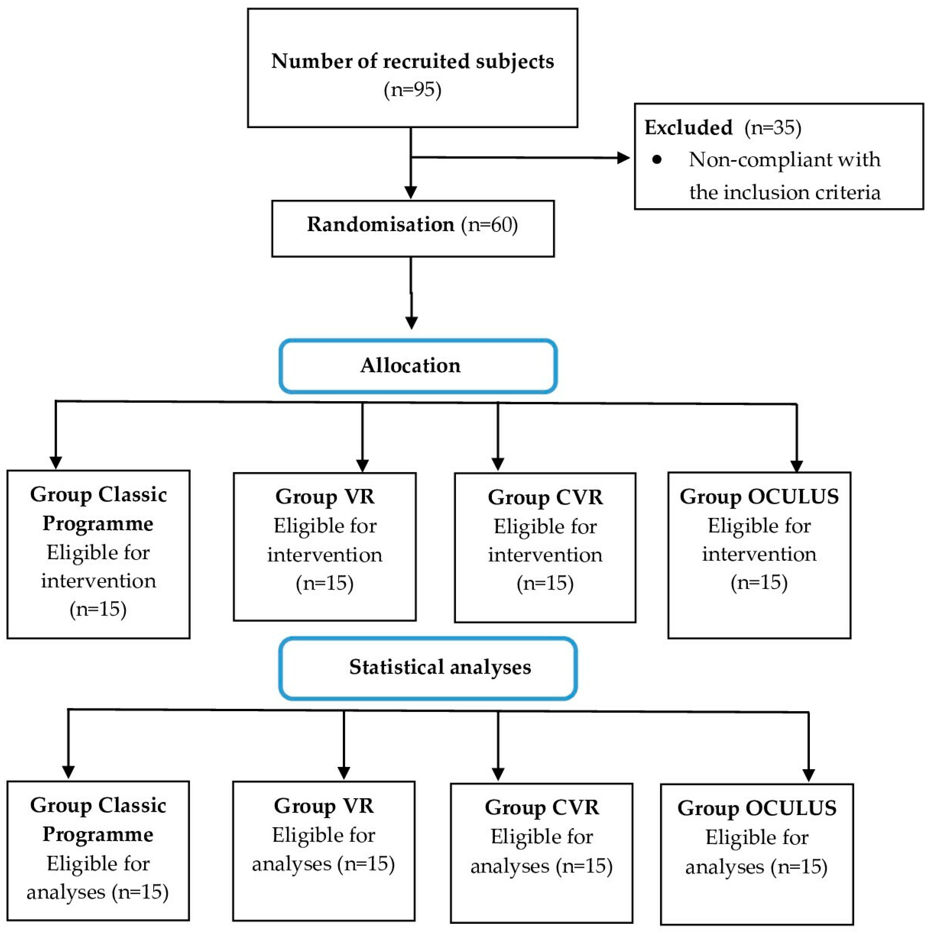Ijerph 19 06018 g001 550