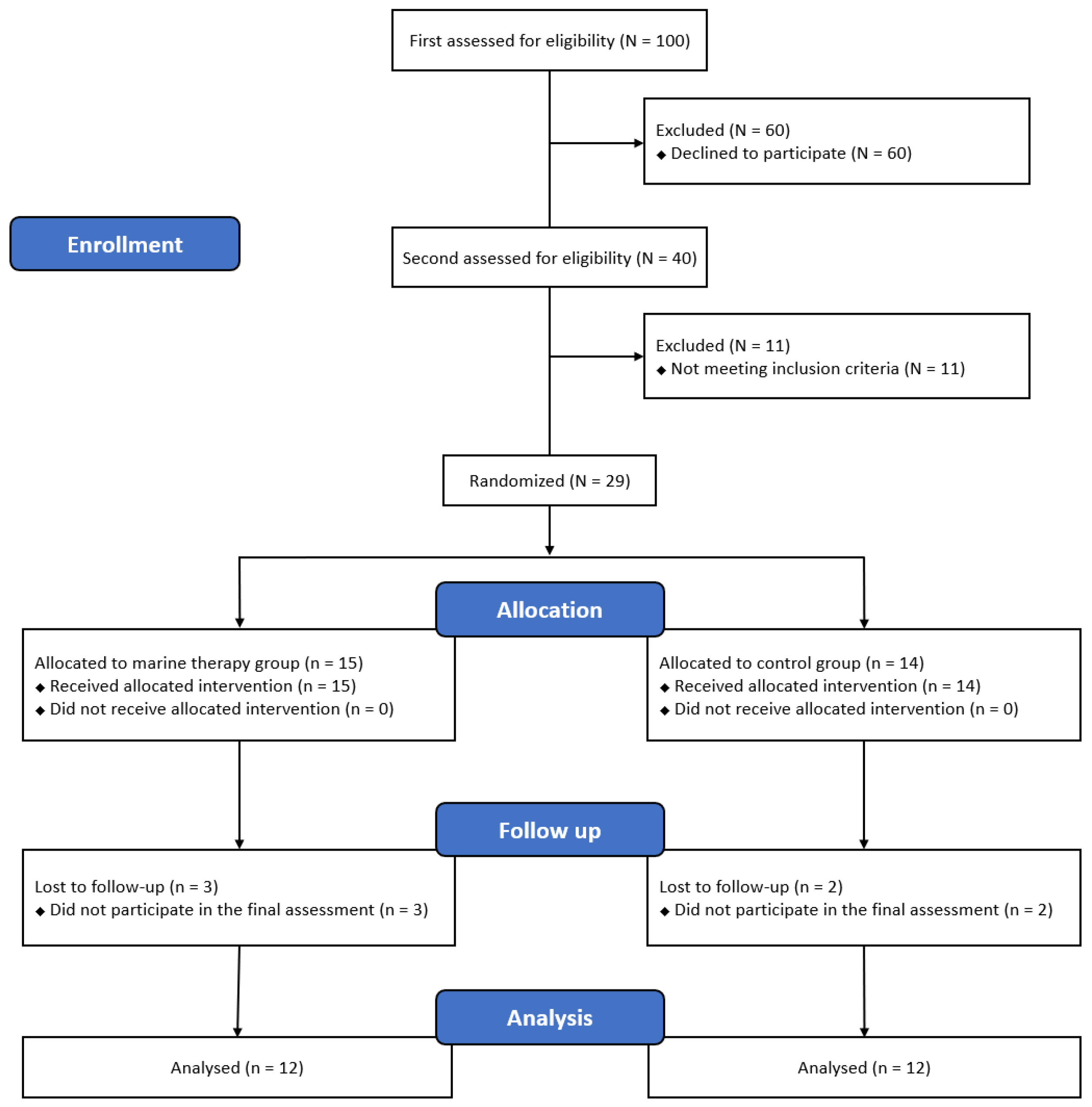 Ijerph 19 06025 g001 550
