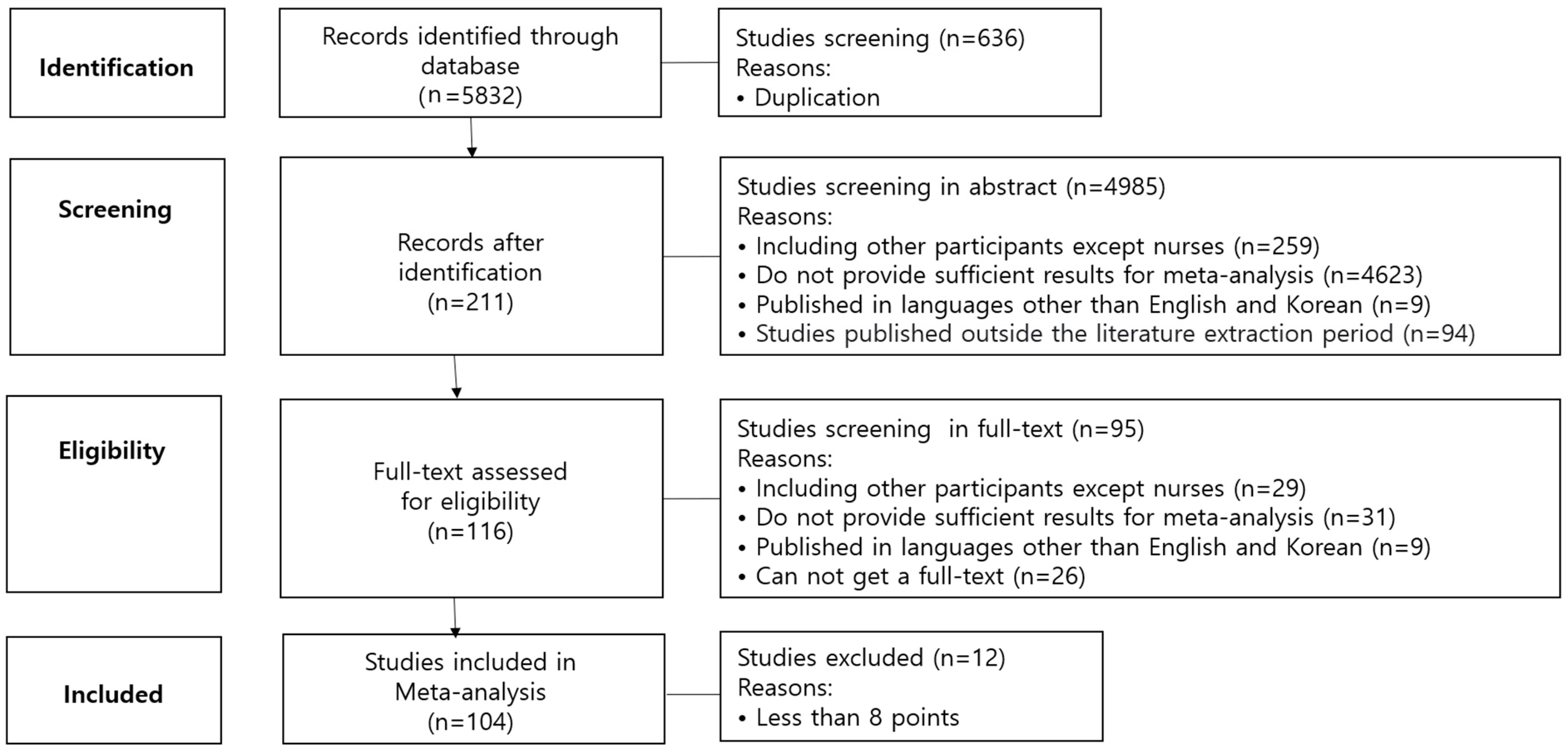 Ijerph 19 06027 g001