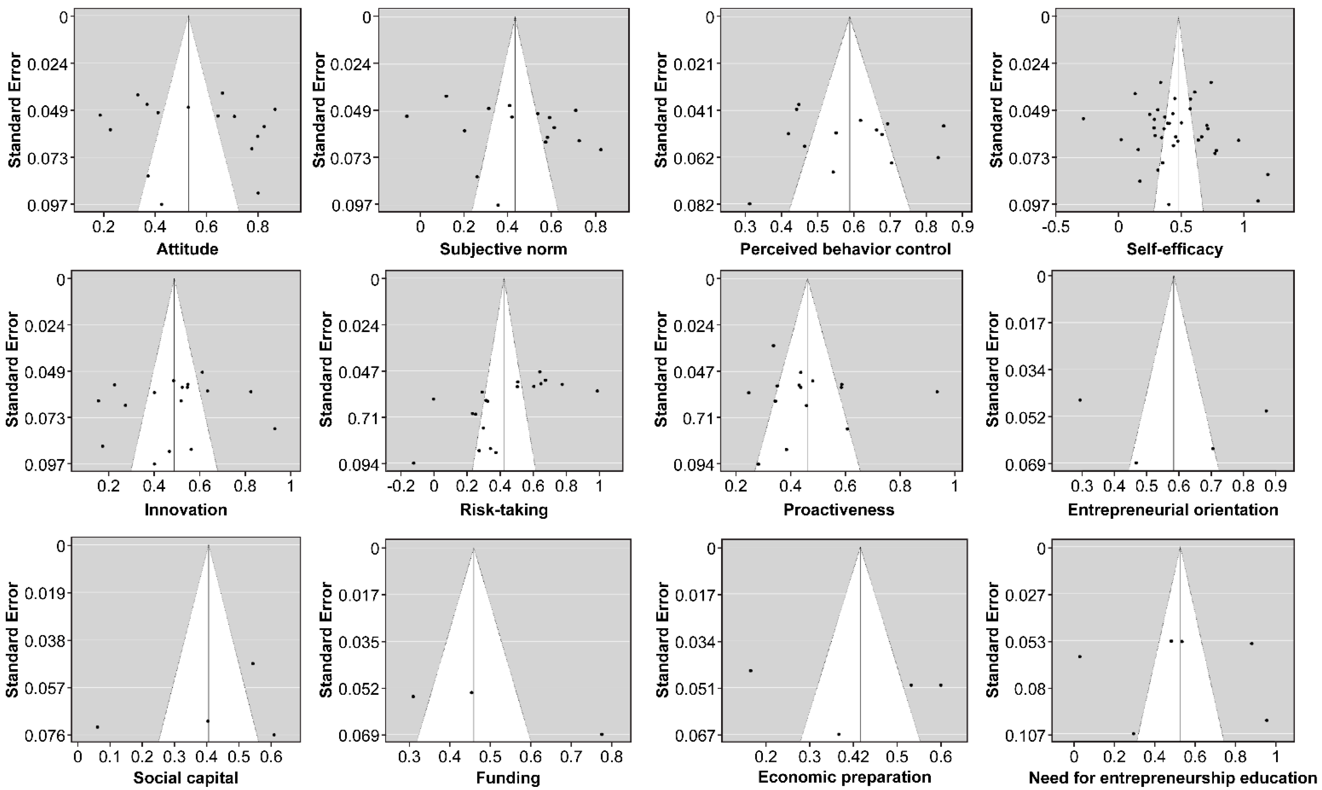 Ijerph 19 06027 g002