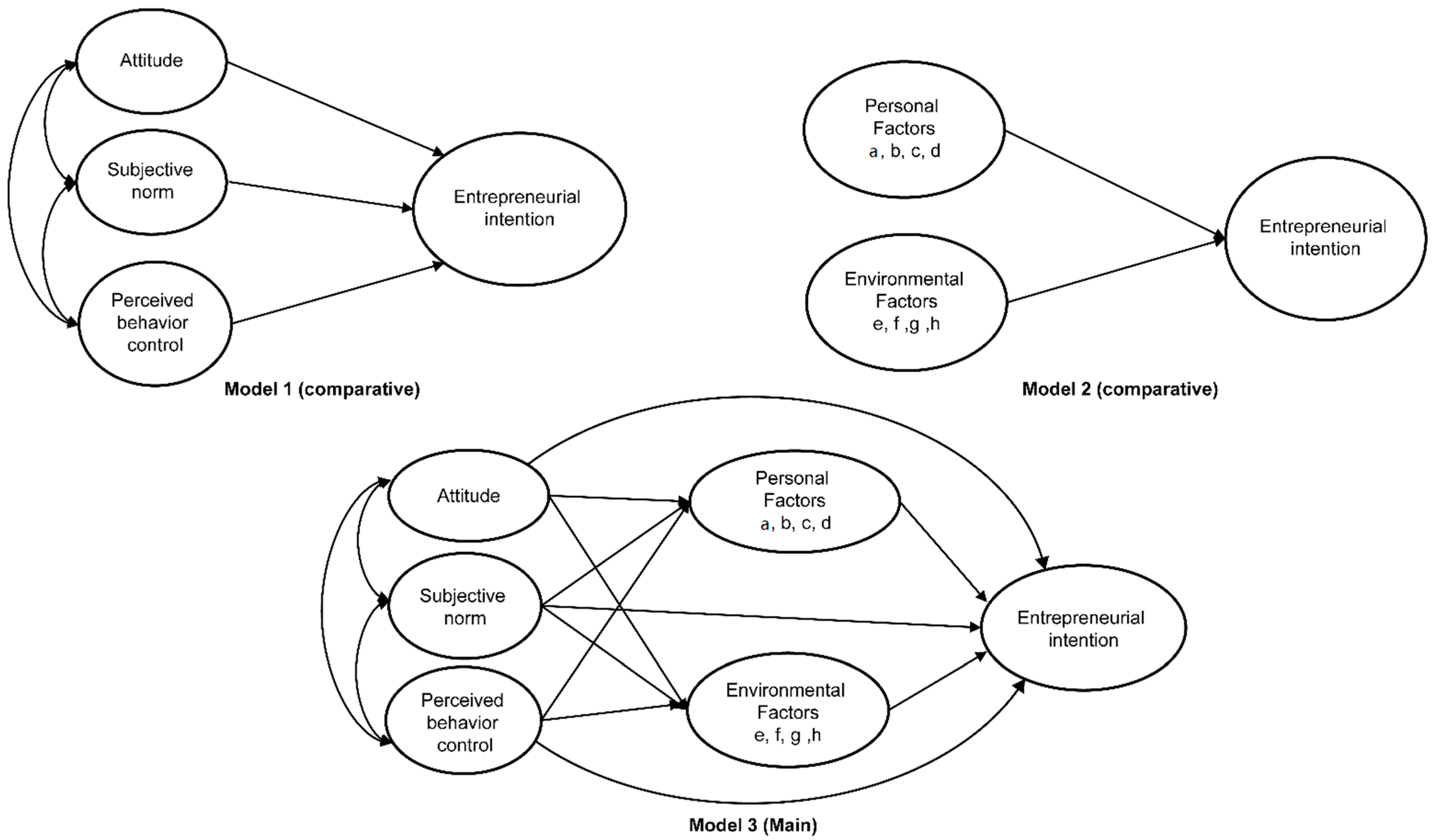 Ijerph 19 06027 g003