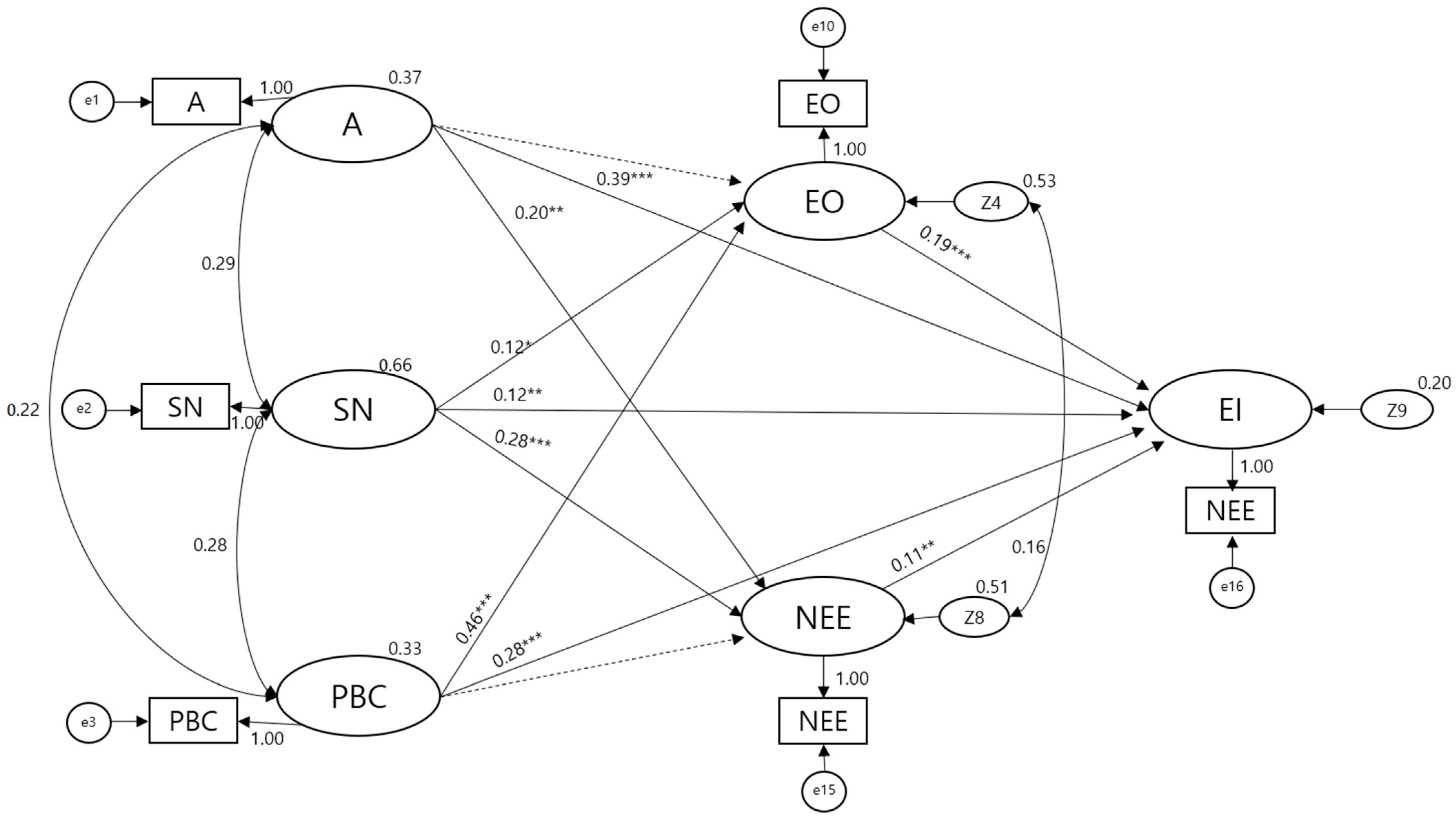 Ijerph 19 06027 g004