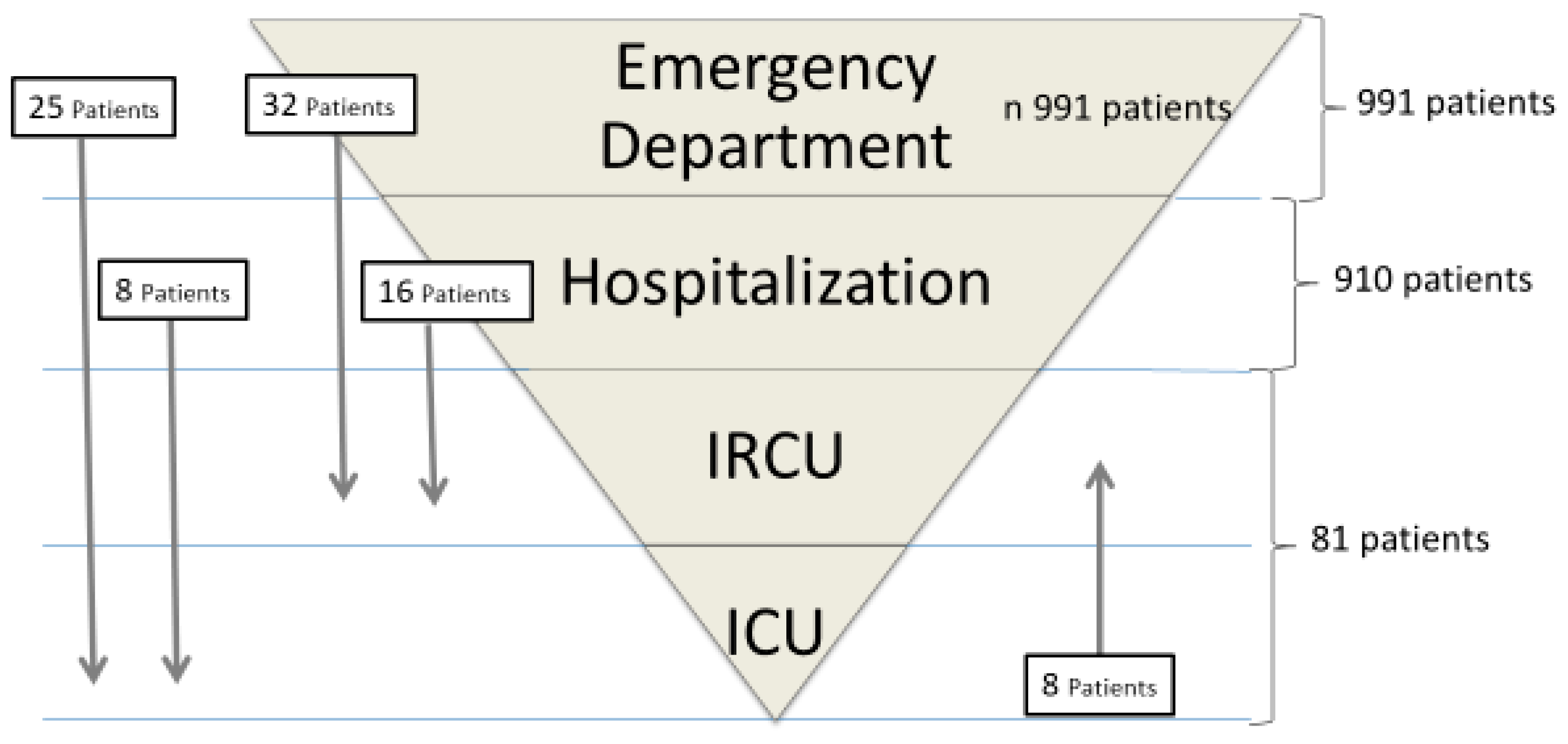 Ijerph 19 06034 g001