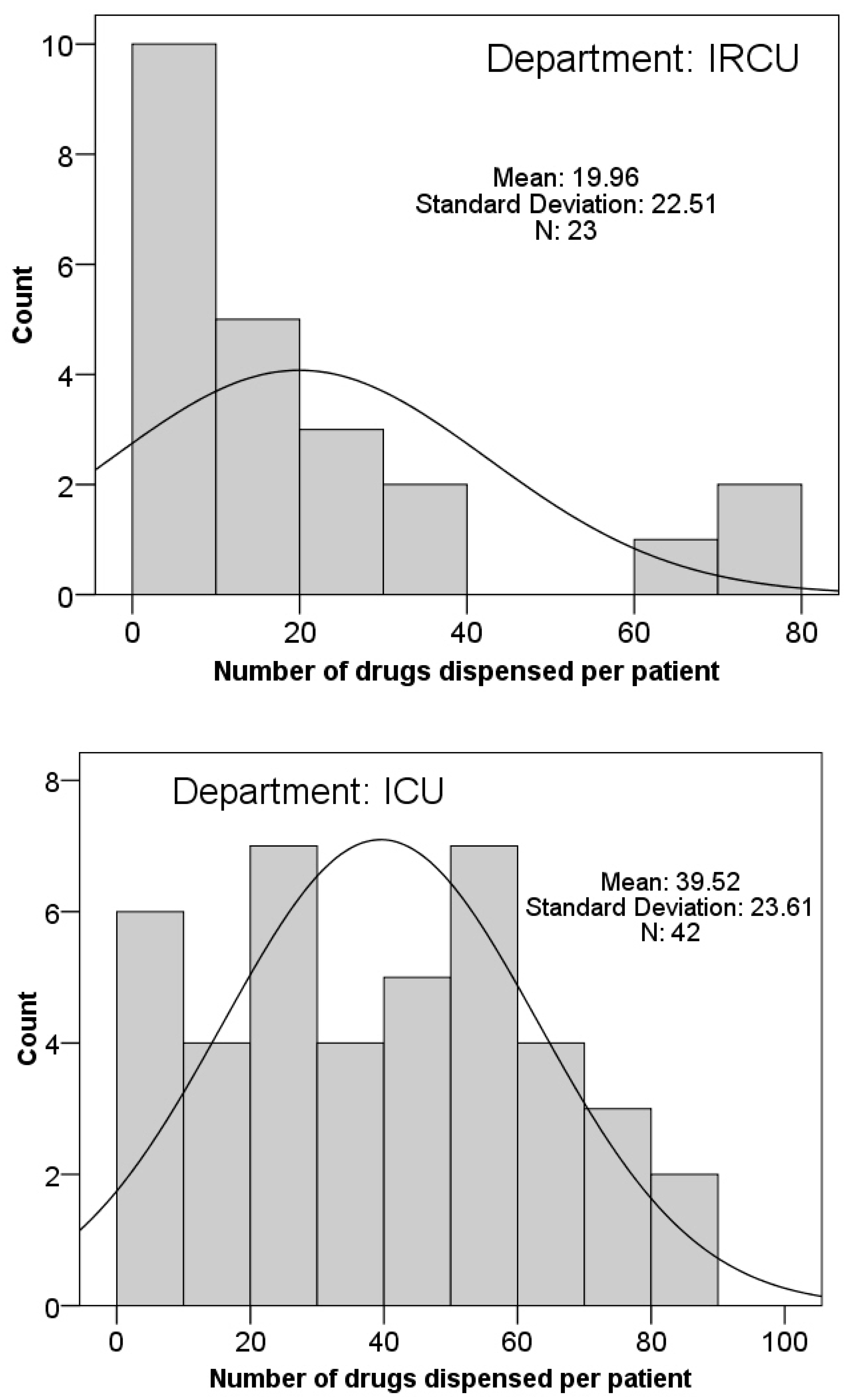 Ijerph 19 06034 g003b