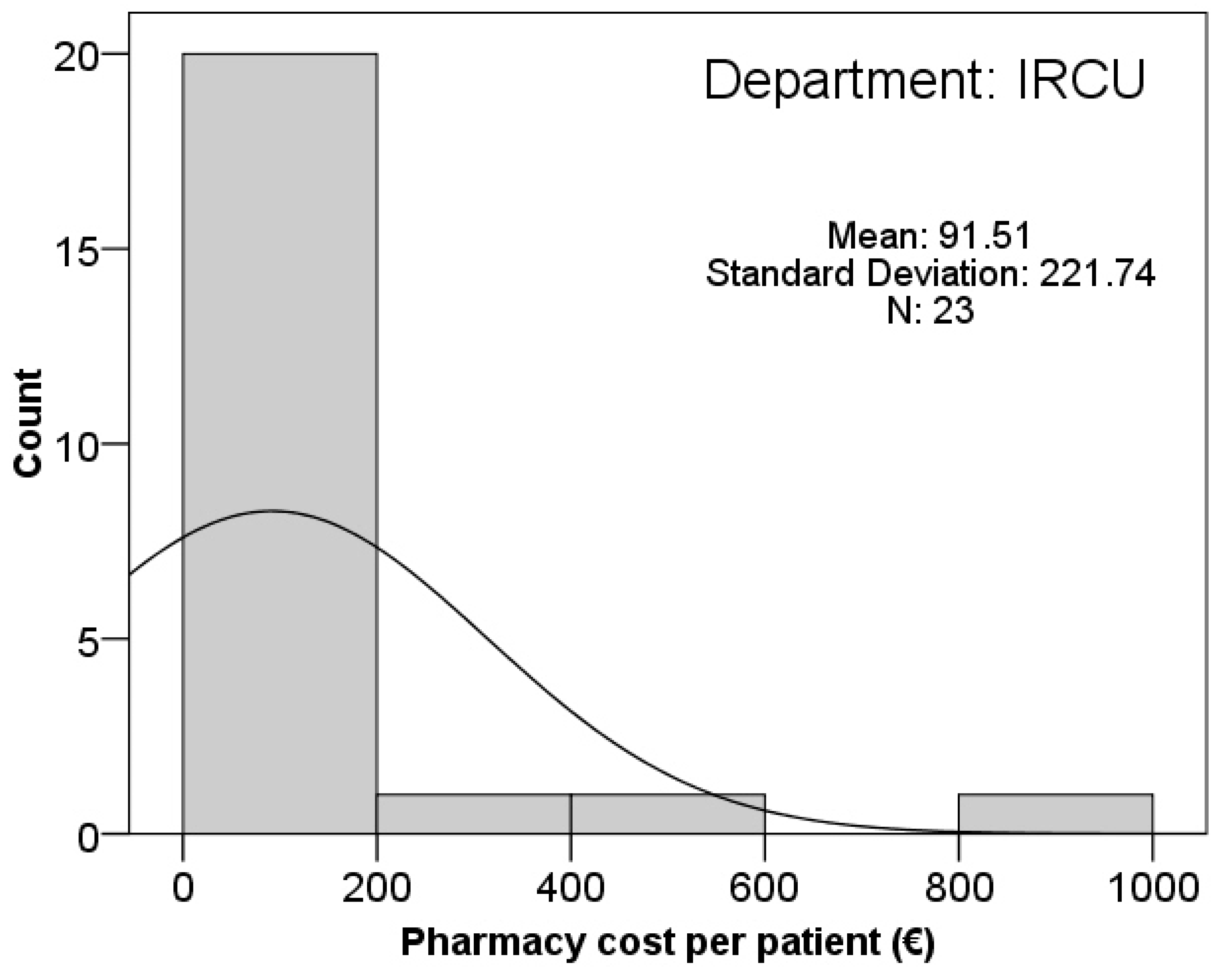 Ijerph 19 06034 g003c