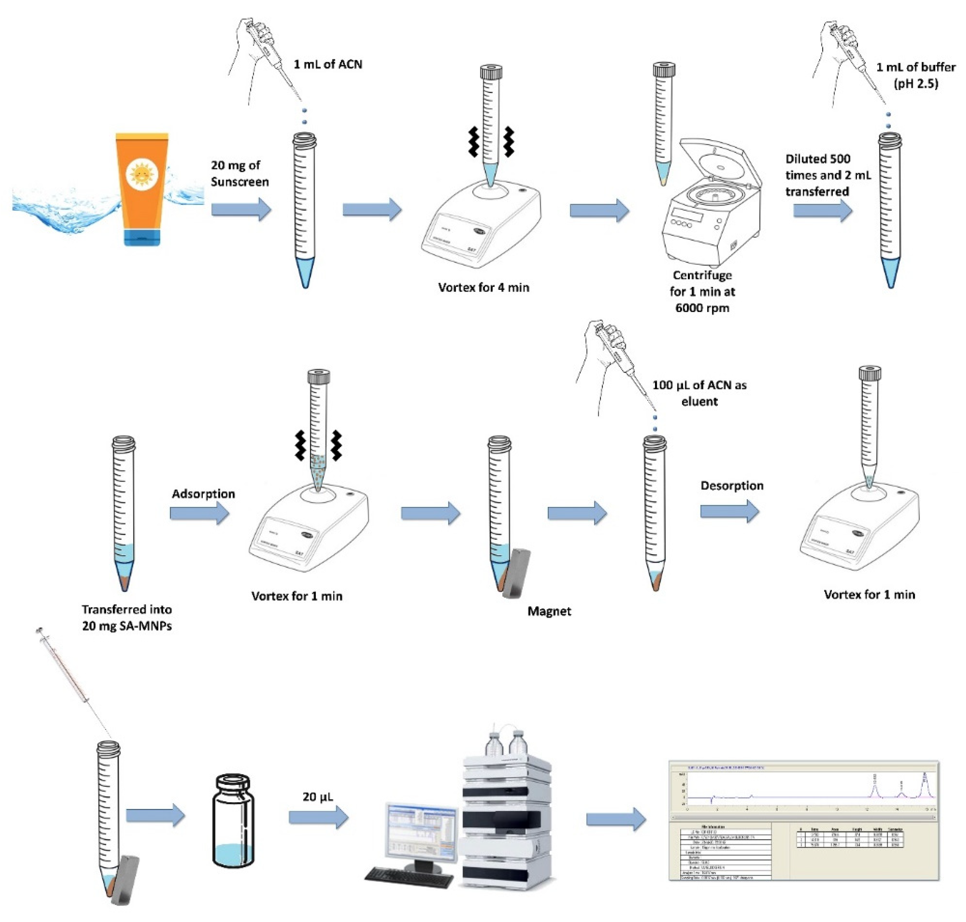Ijerph 19 06037 g001