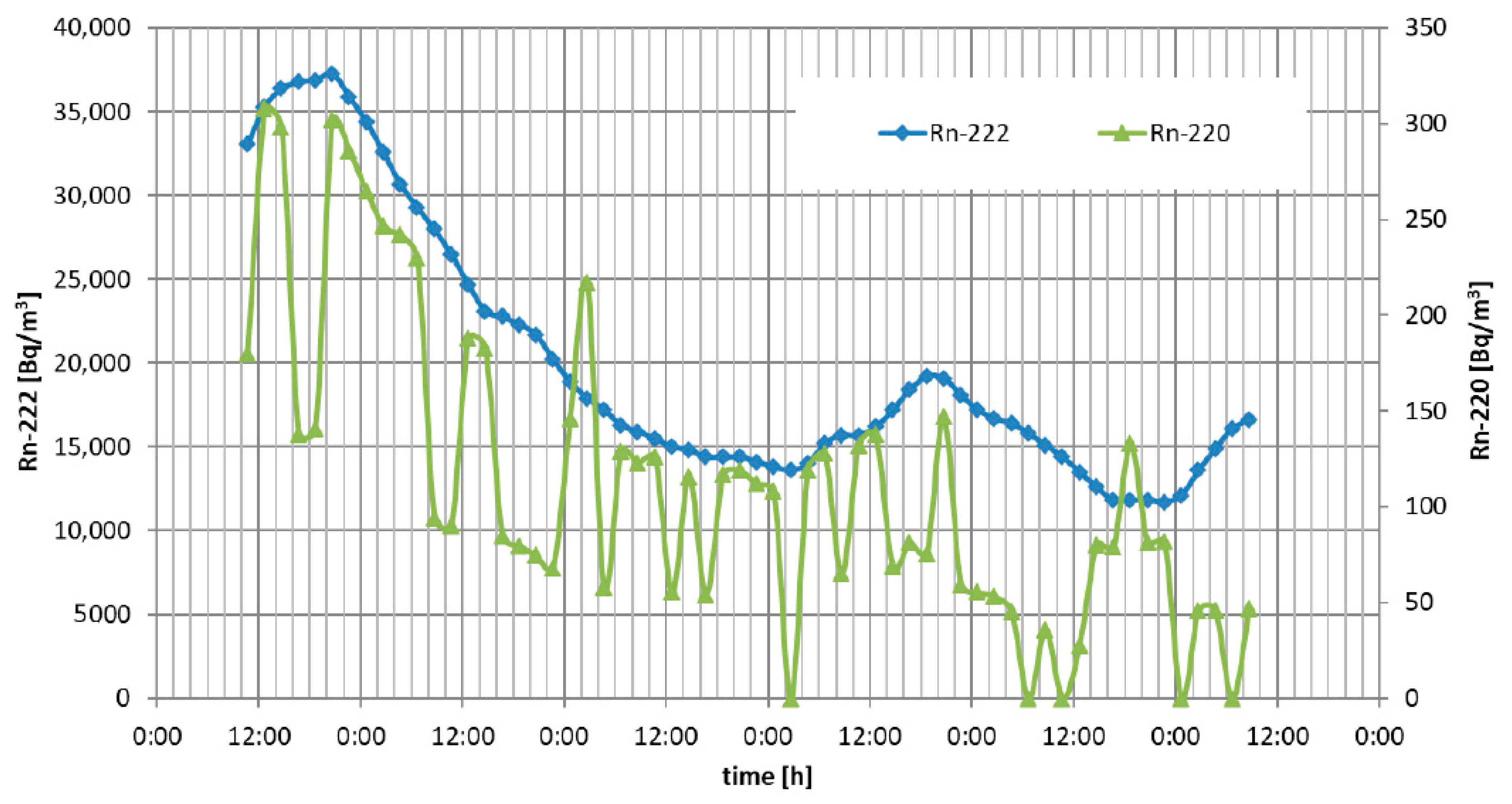 Ijerph 19 06038 g005