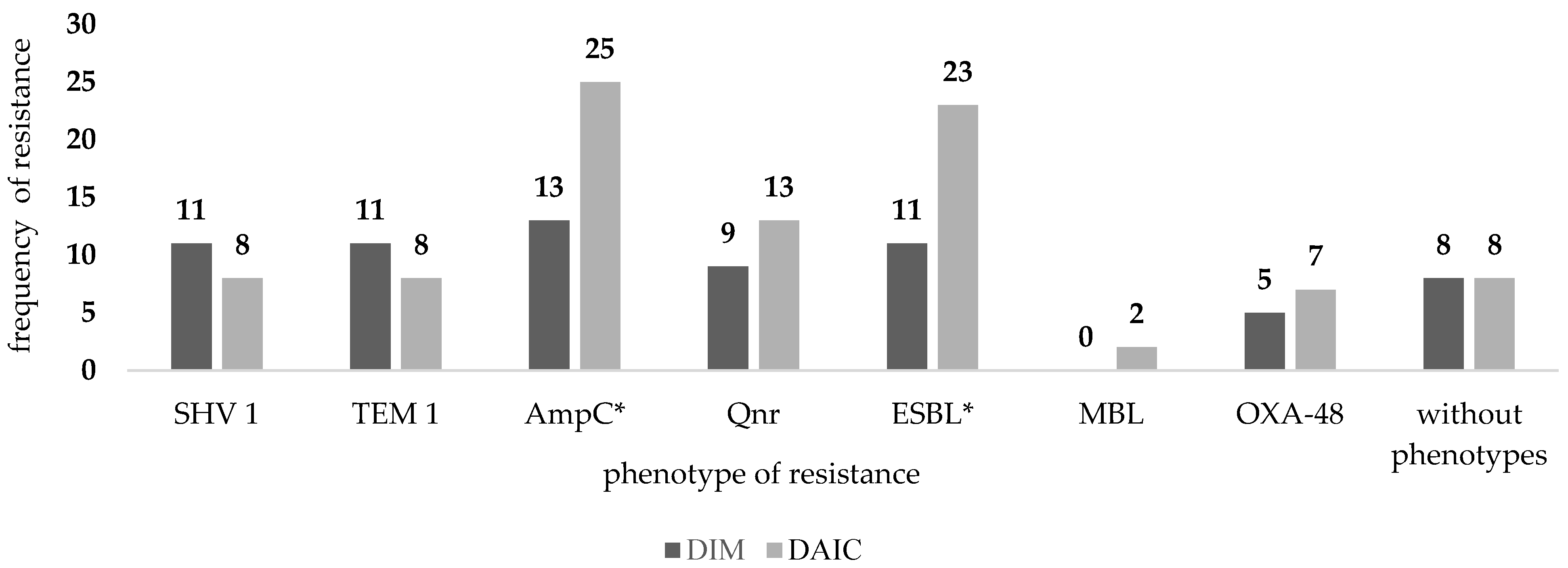 Ijerph 19 06039 g003