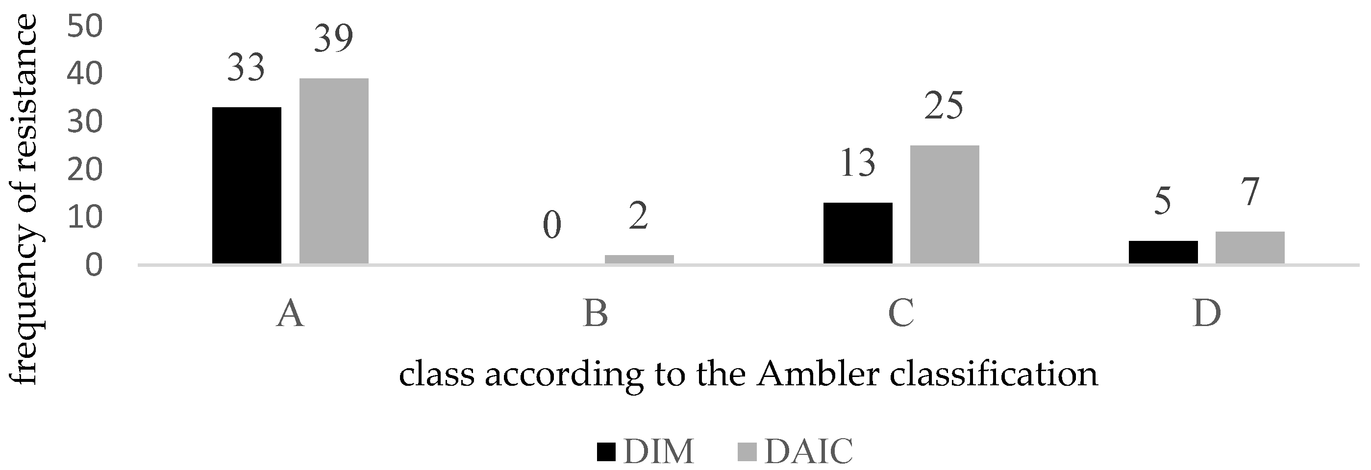 Ijerph 19 06039 g004