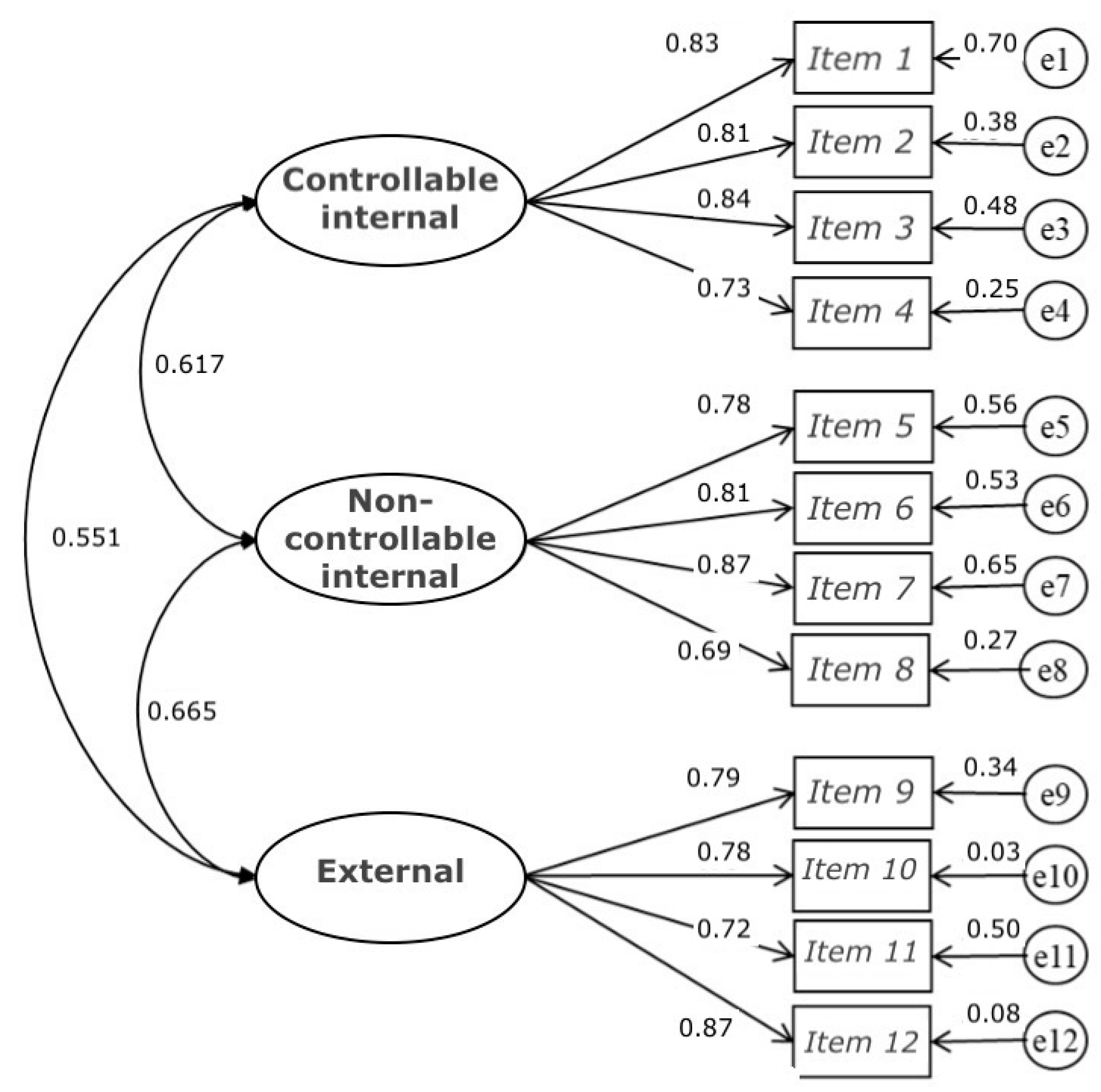 Ijerph 19 06045 g002 Ijerph 19 06045 g002