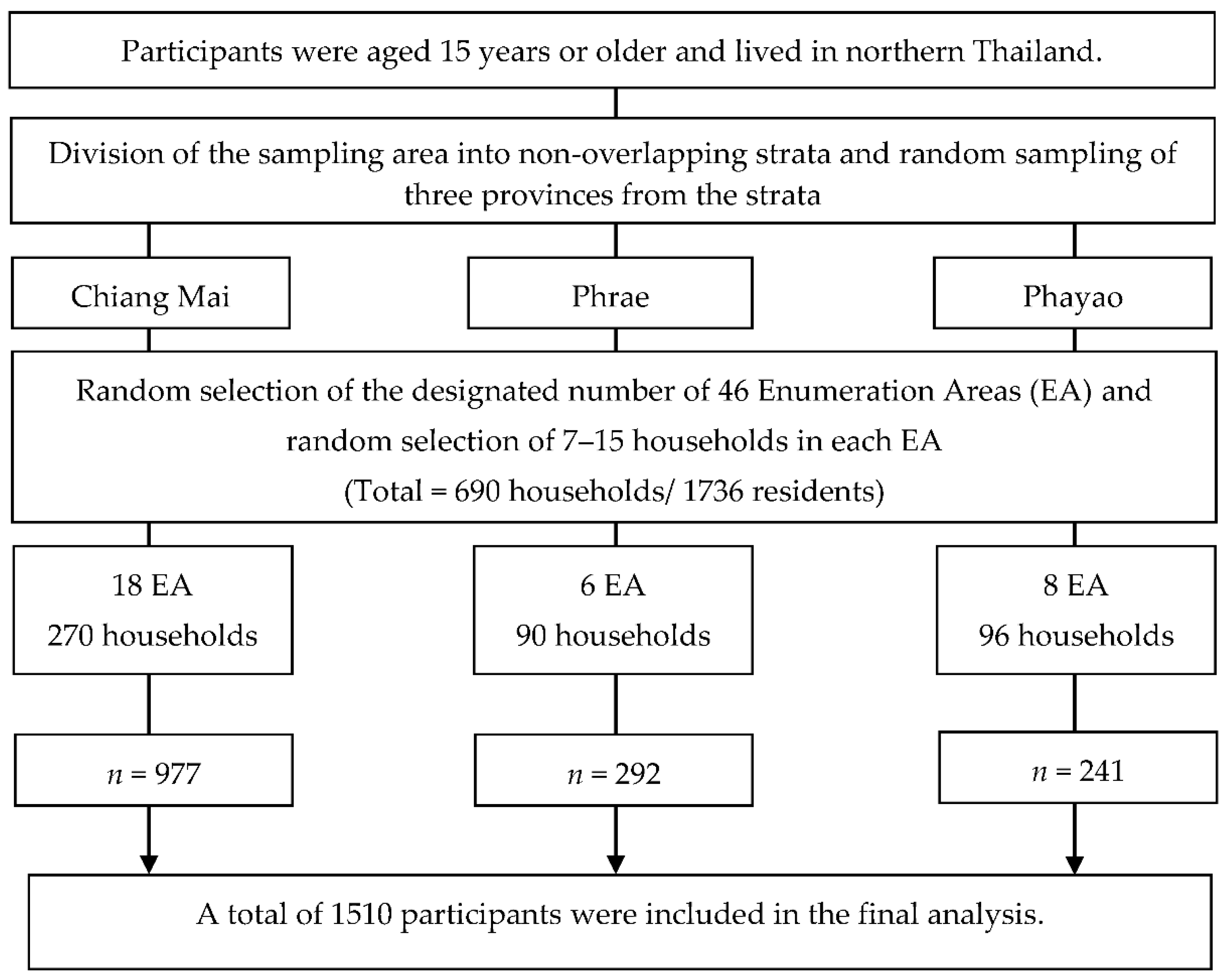 Ijerph 19 06051 g001 Ijerph 19 06051 g001
