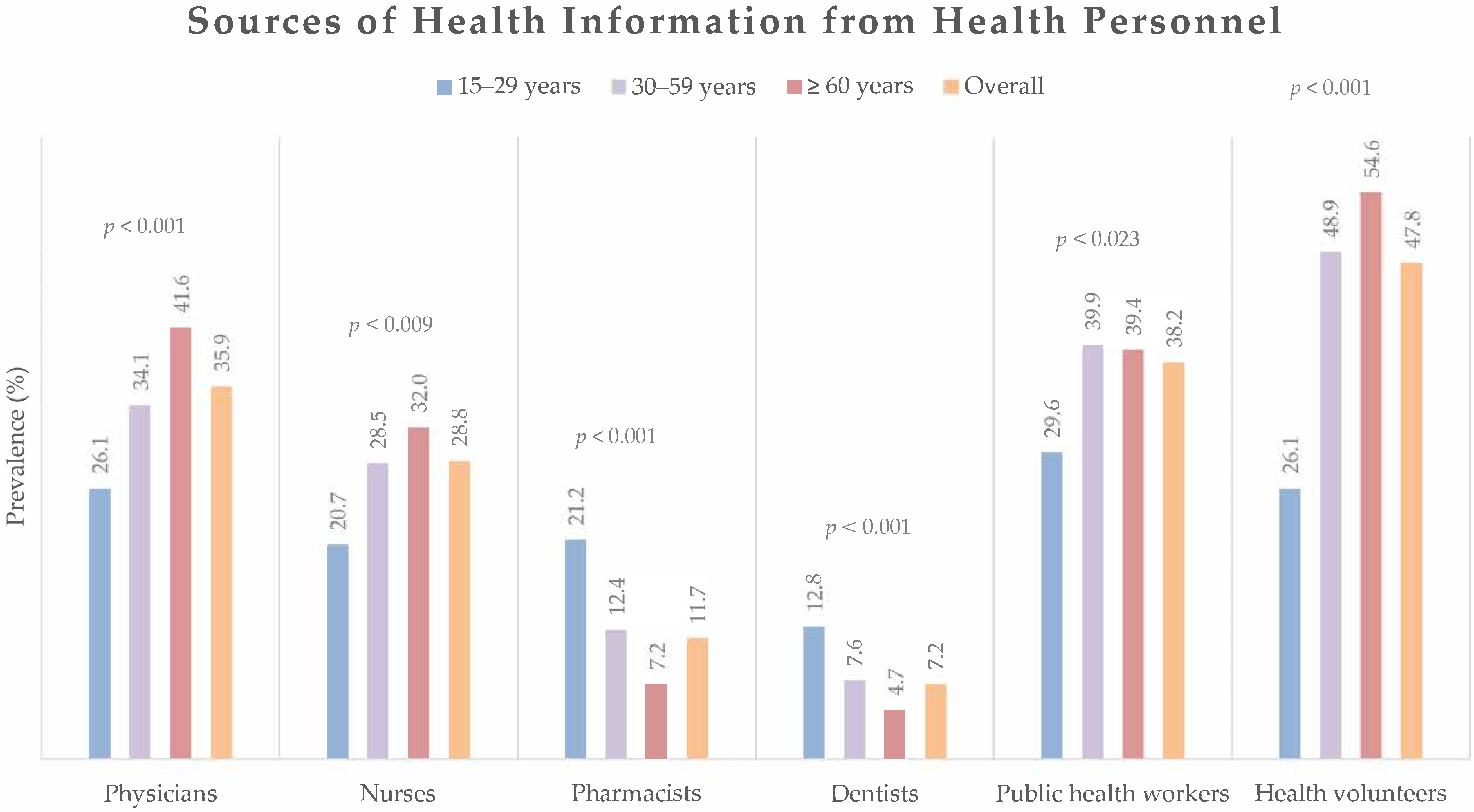 Ijerph 19 06051 g002 Ijerph 19 06051 g002