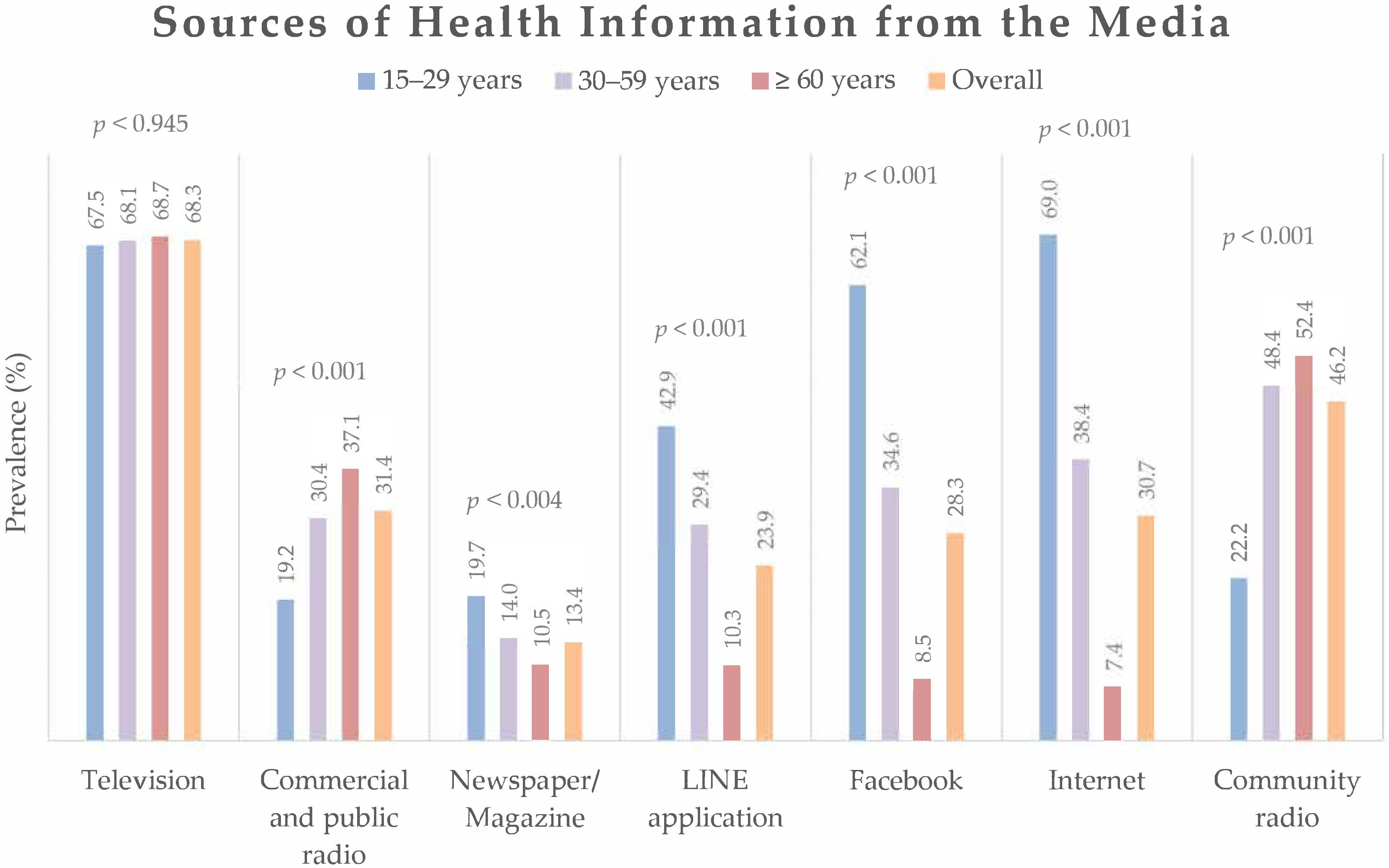 Ijerph 19 06051 g003 Ijerph 19 06051 g003