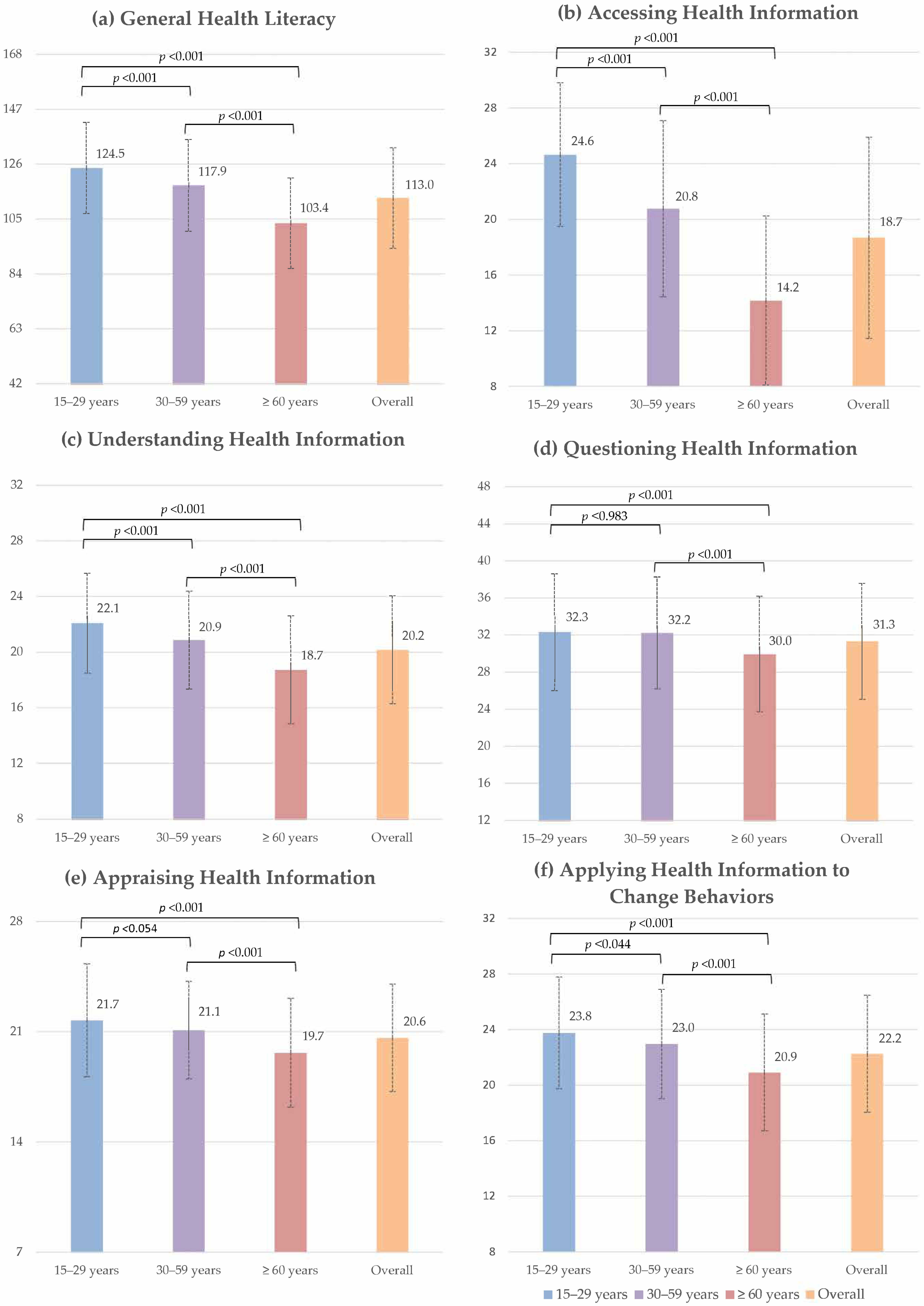 Ijerph 19 06051 g004 Ijerph 19 06051 g004
