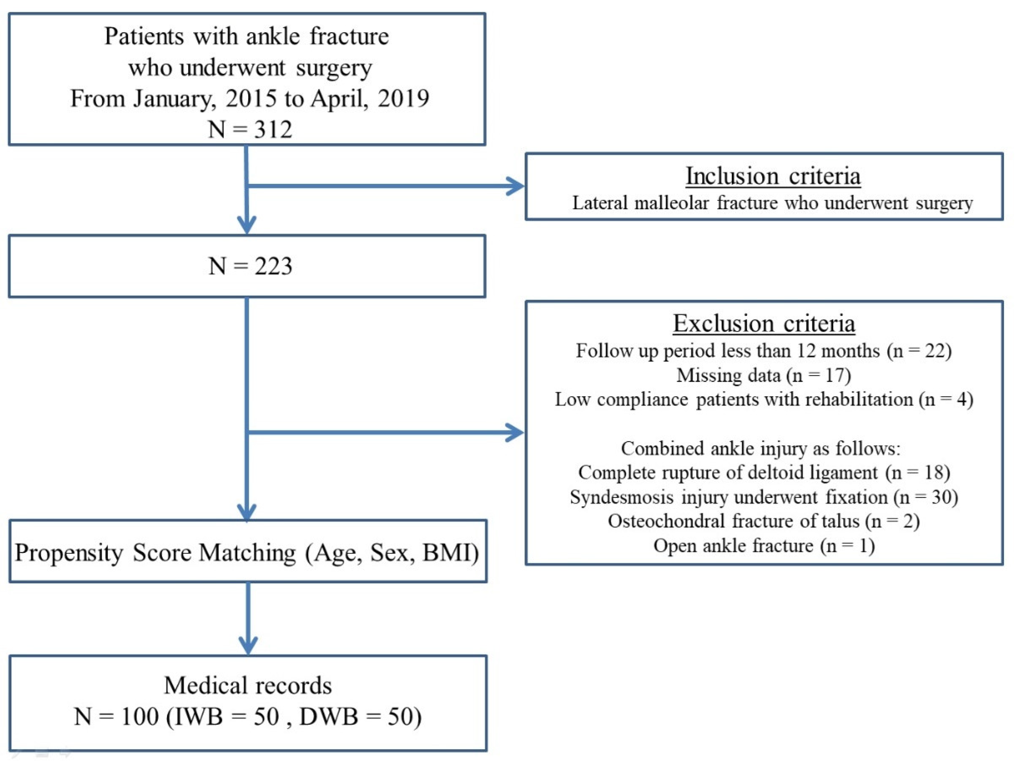 Ijerph 19 06052 g001 550